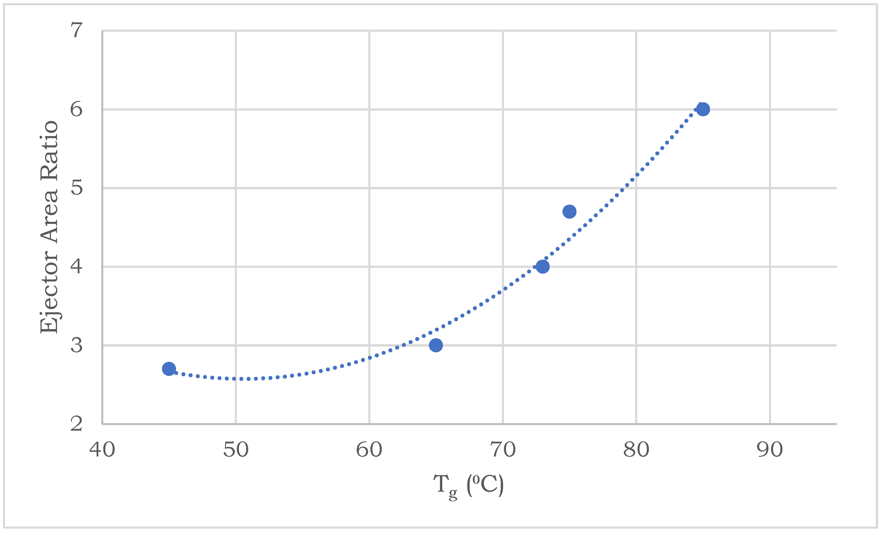 Energies 15 09540 g005 Energies 15 09540 g005