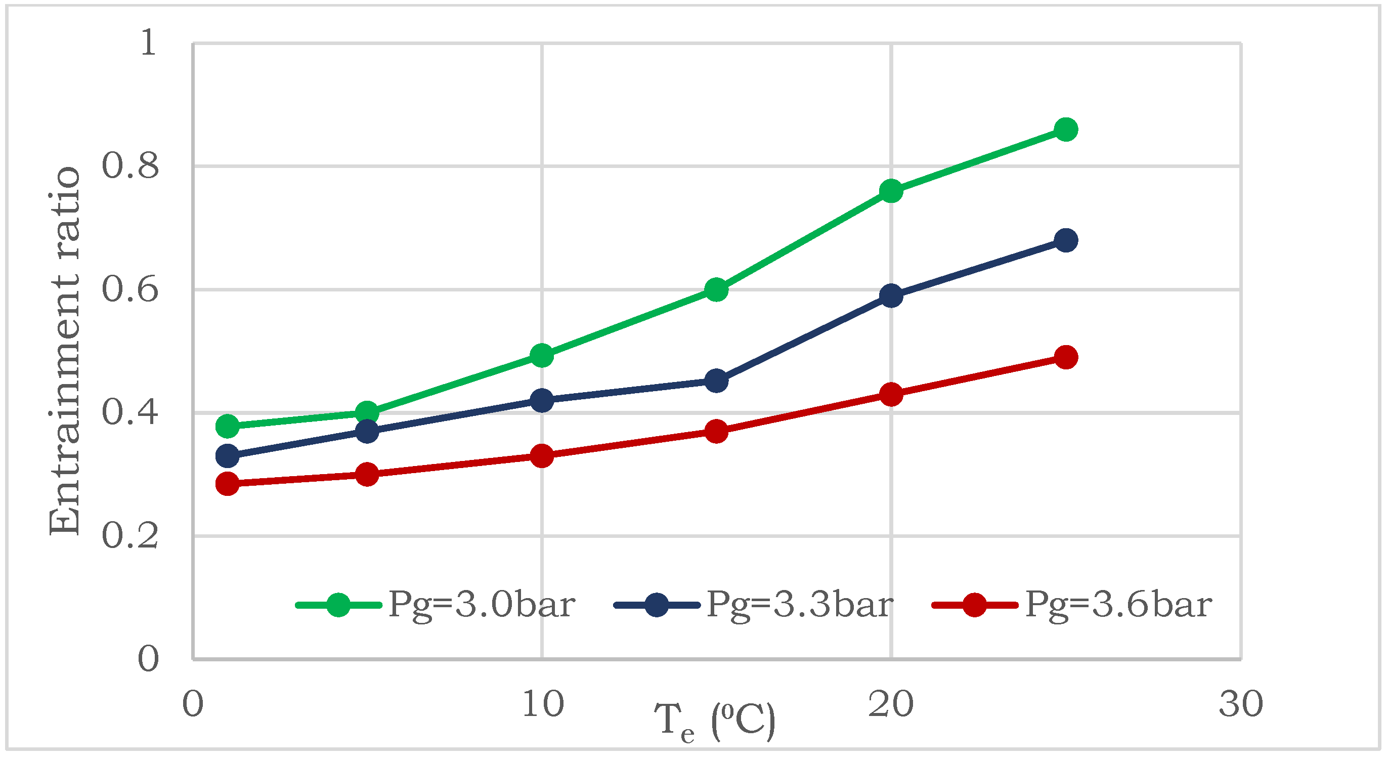 Energies 15 09540 g009 Energies 15 09540 g009