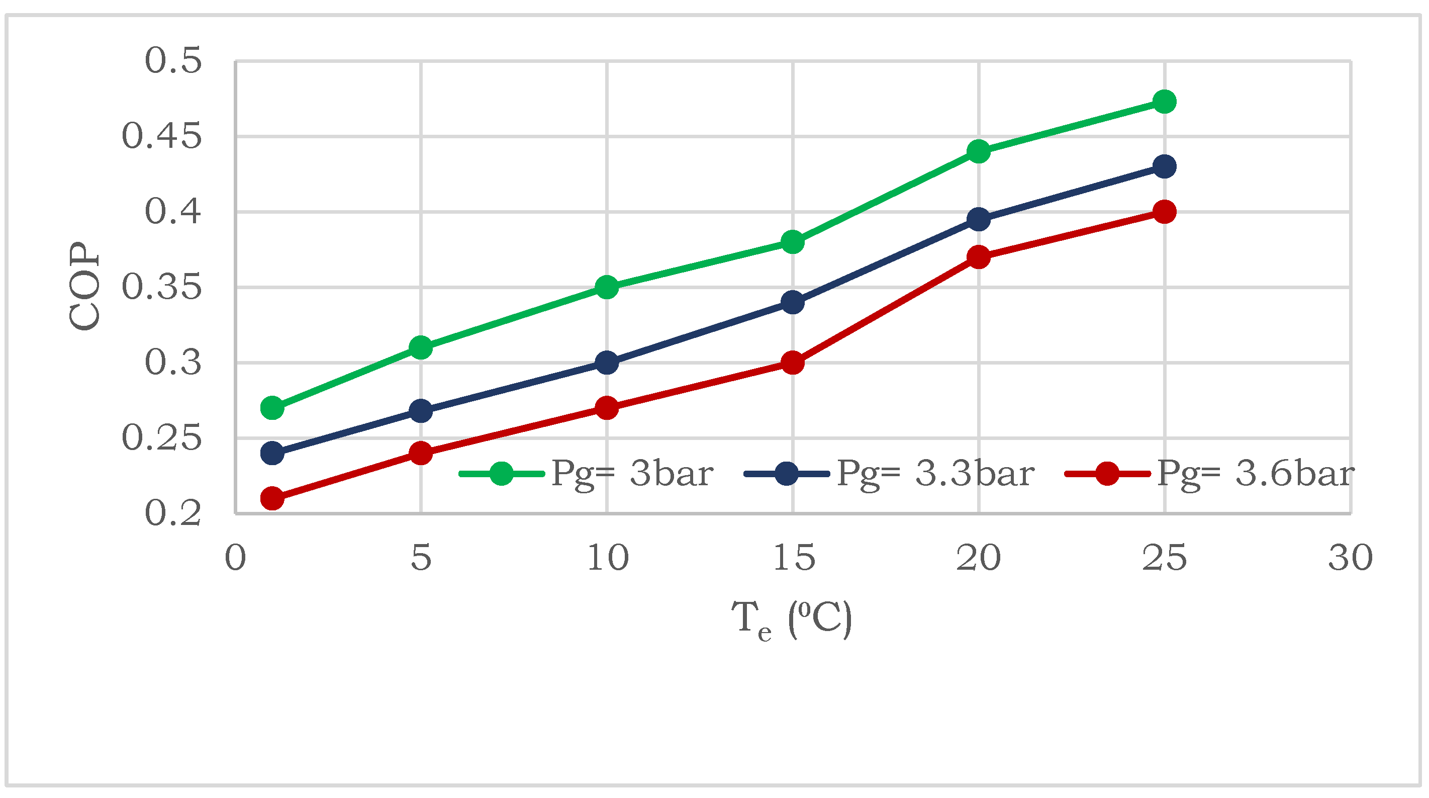 Energies 15 09540 g010 Energies 15 09540 g010