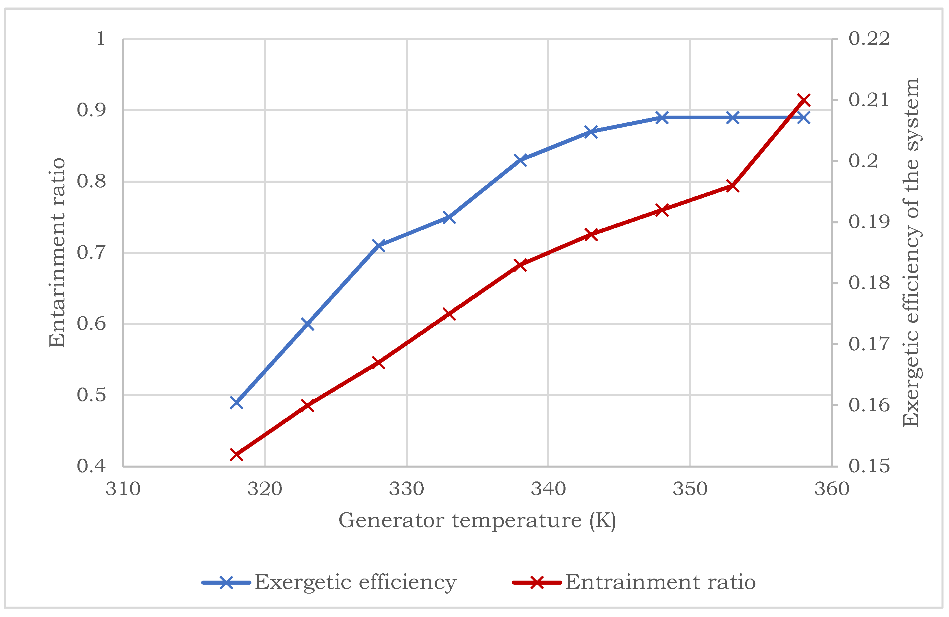 Energies 15 09540 g012 Energies 15 09540 g012