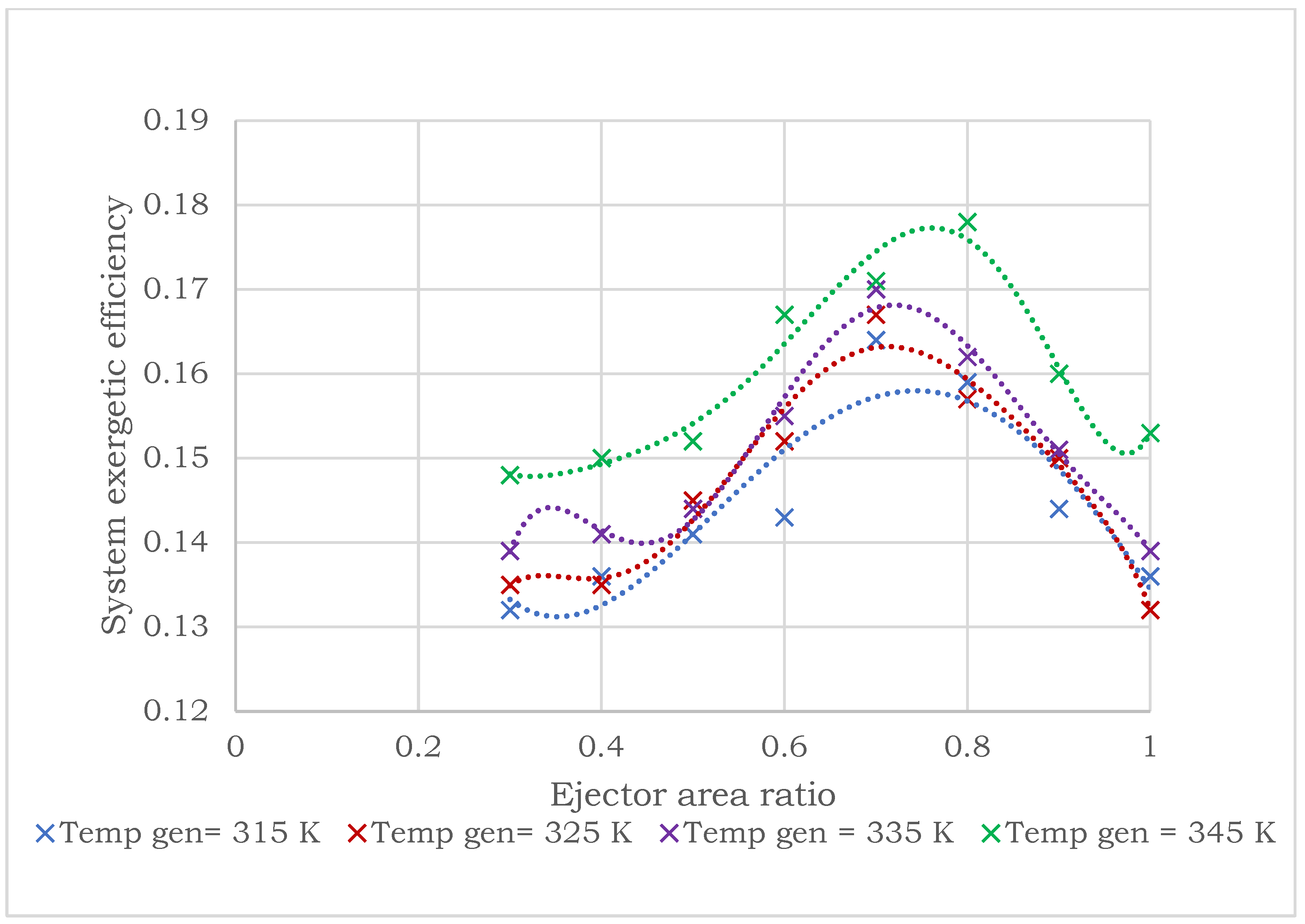 Energies 15 09540 g013 Energies 15 09540 g013