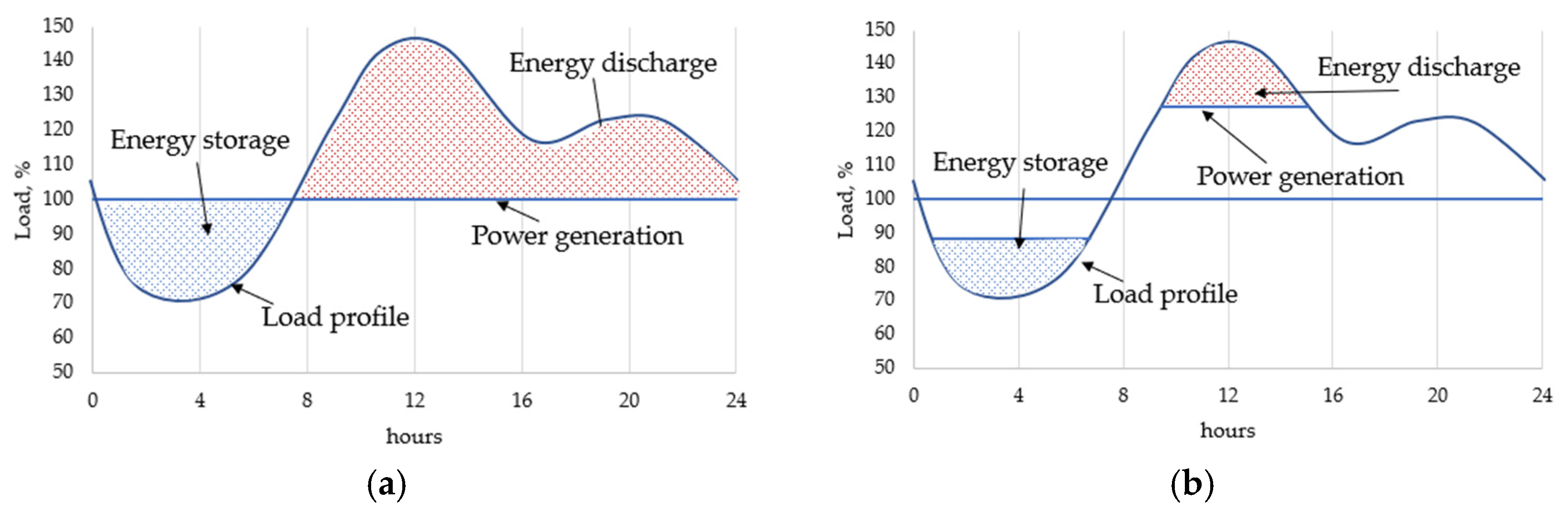 Energies 15 09541 g001