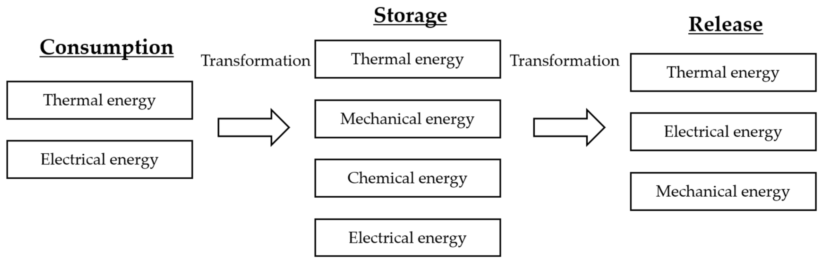 Energies 15 09541 g002