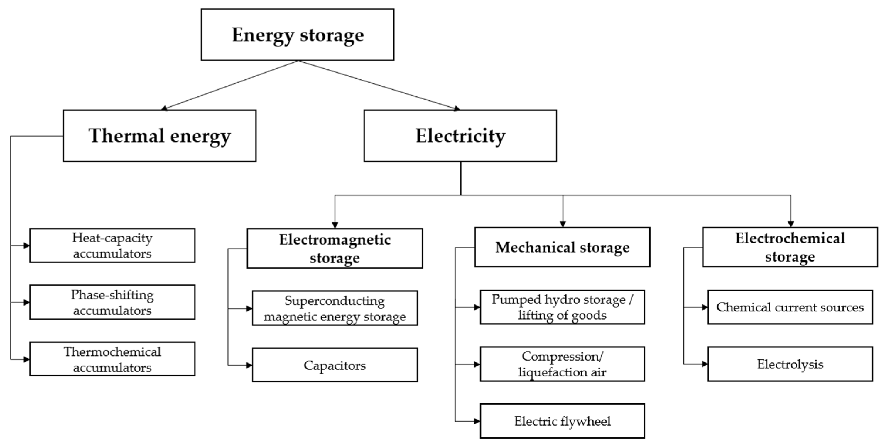 Energies 15 09541 g003