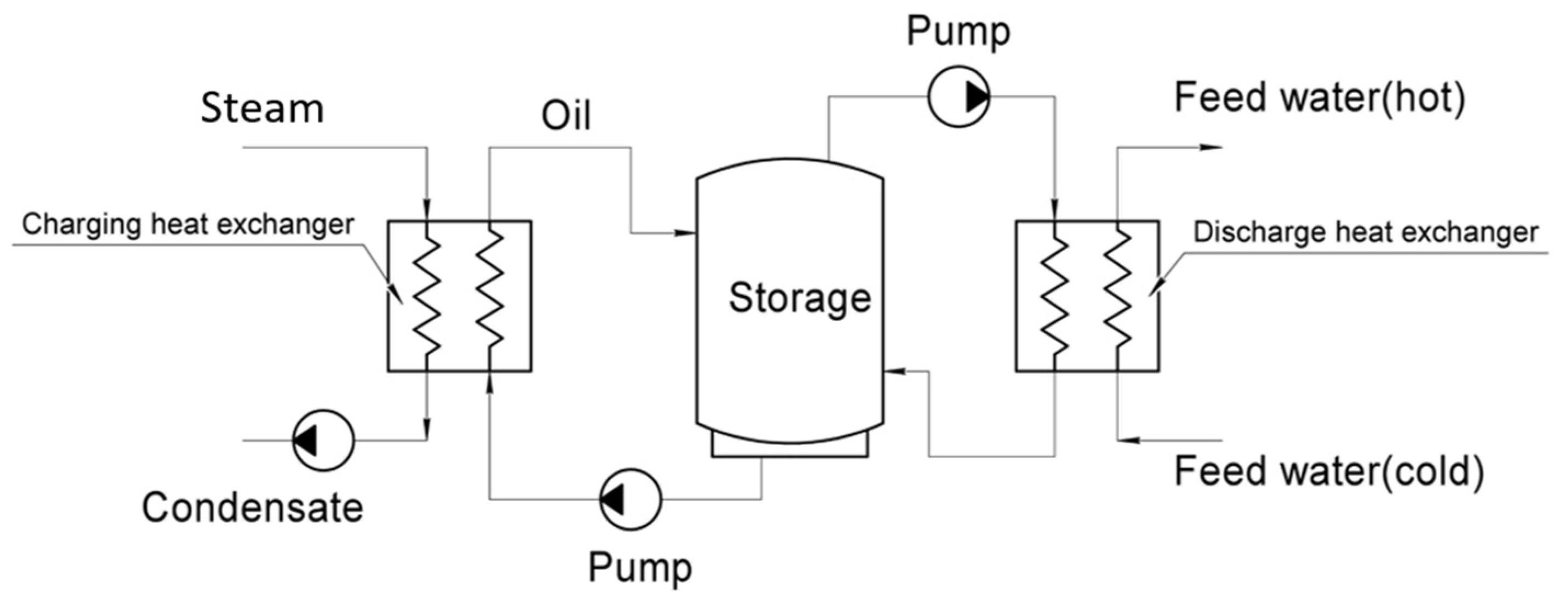 Energies 15 09541 g013