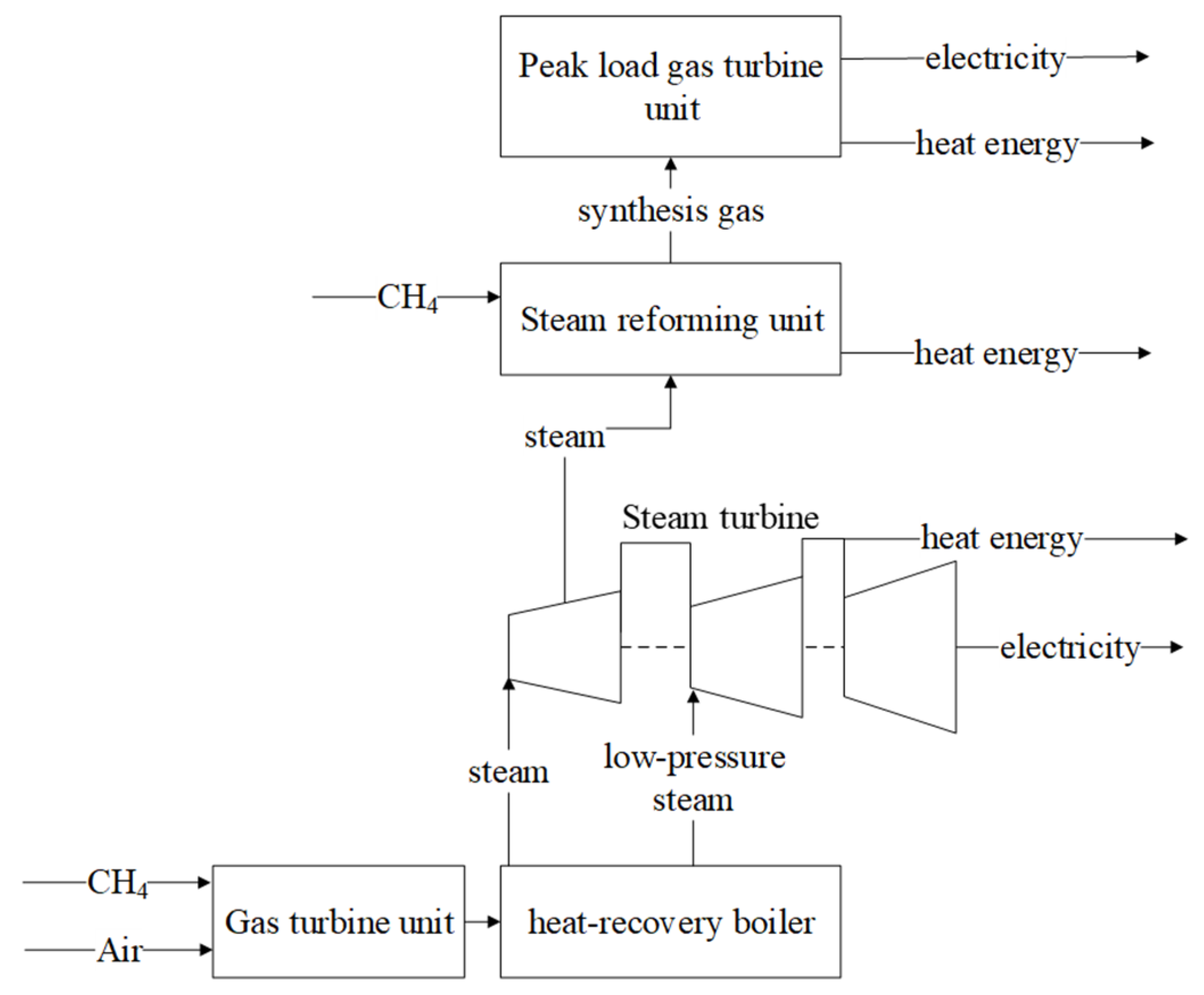 Energies 15 09541 g017