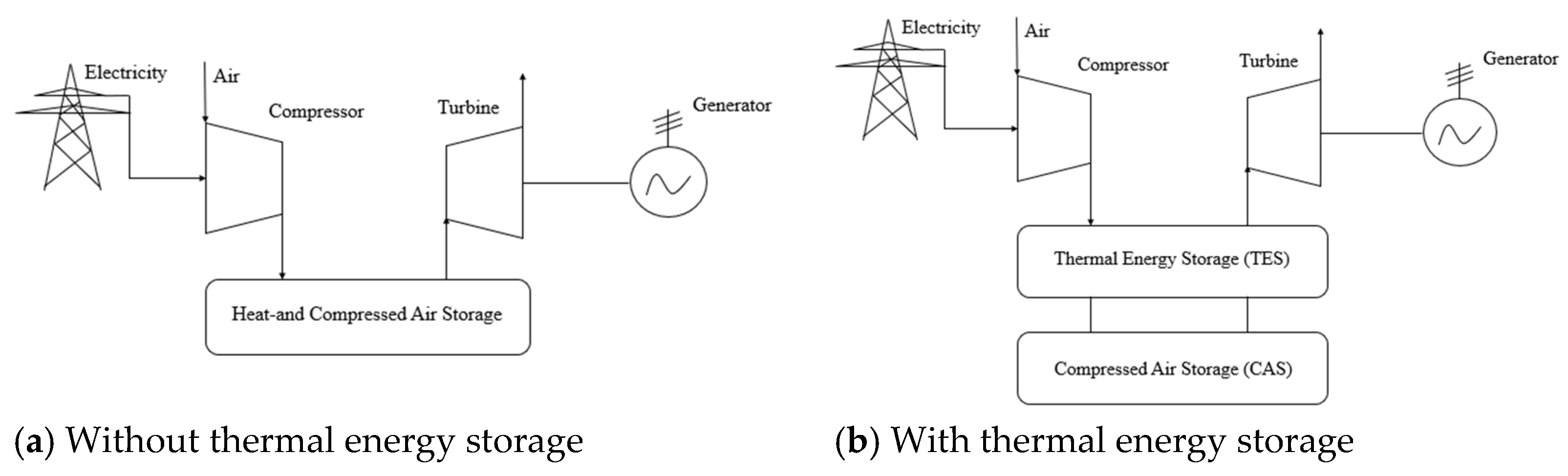 Energies 15 09541 g020