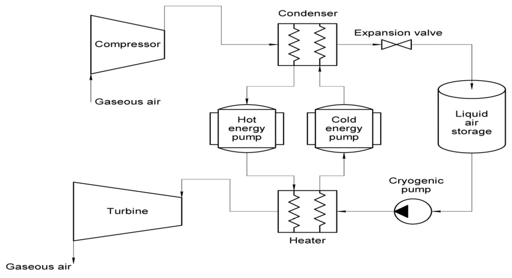 Energies 15 09541 g021