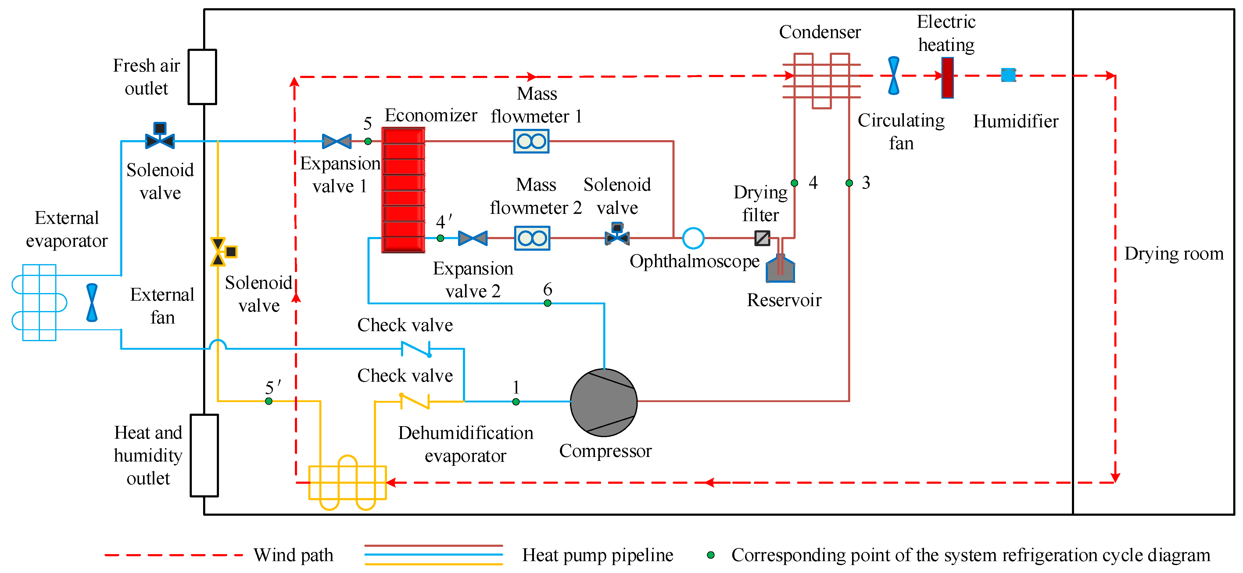 Energies 15 09542 g001 Energies 15 09542 g001