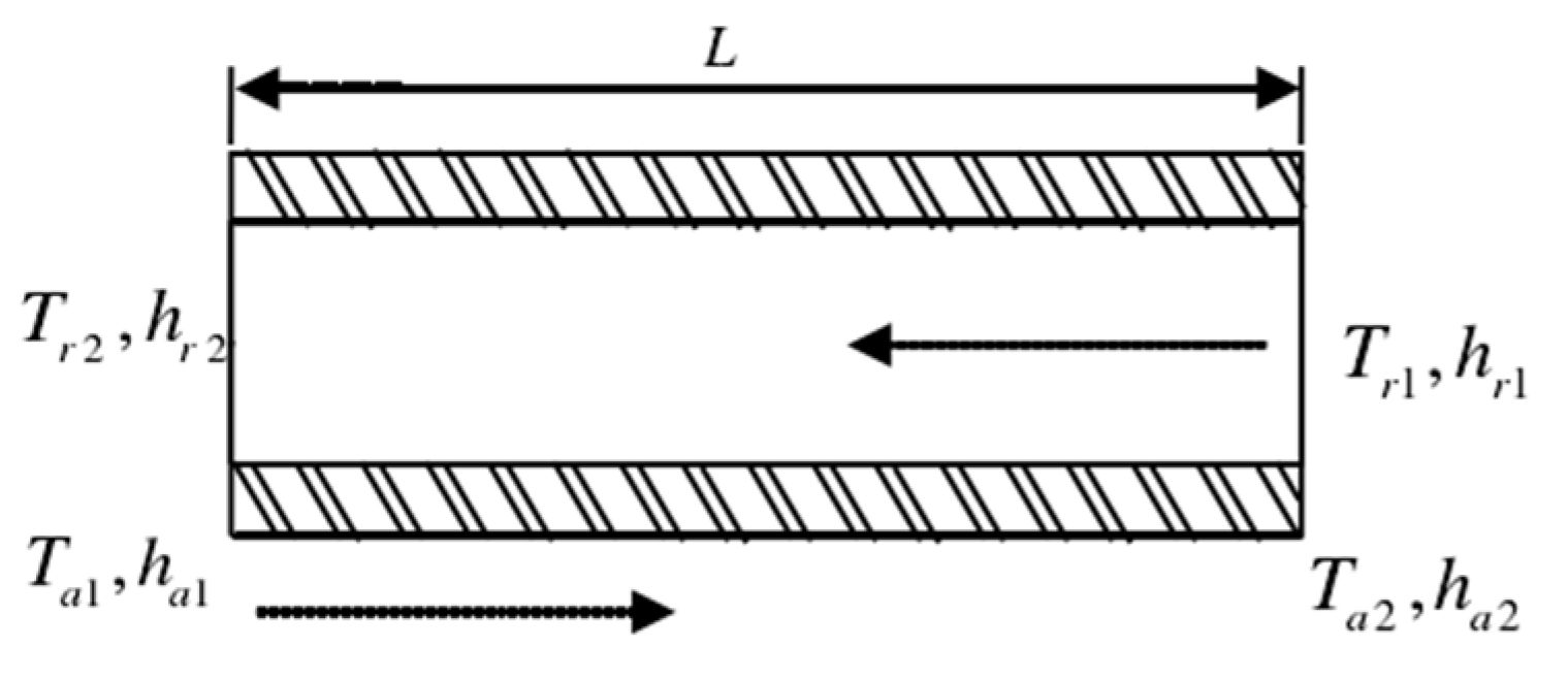 Energies 15 09542 g003 Energies 15 09542 g003