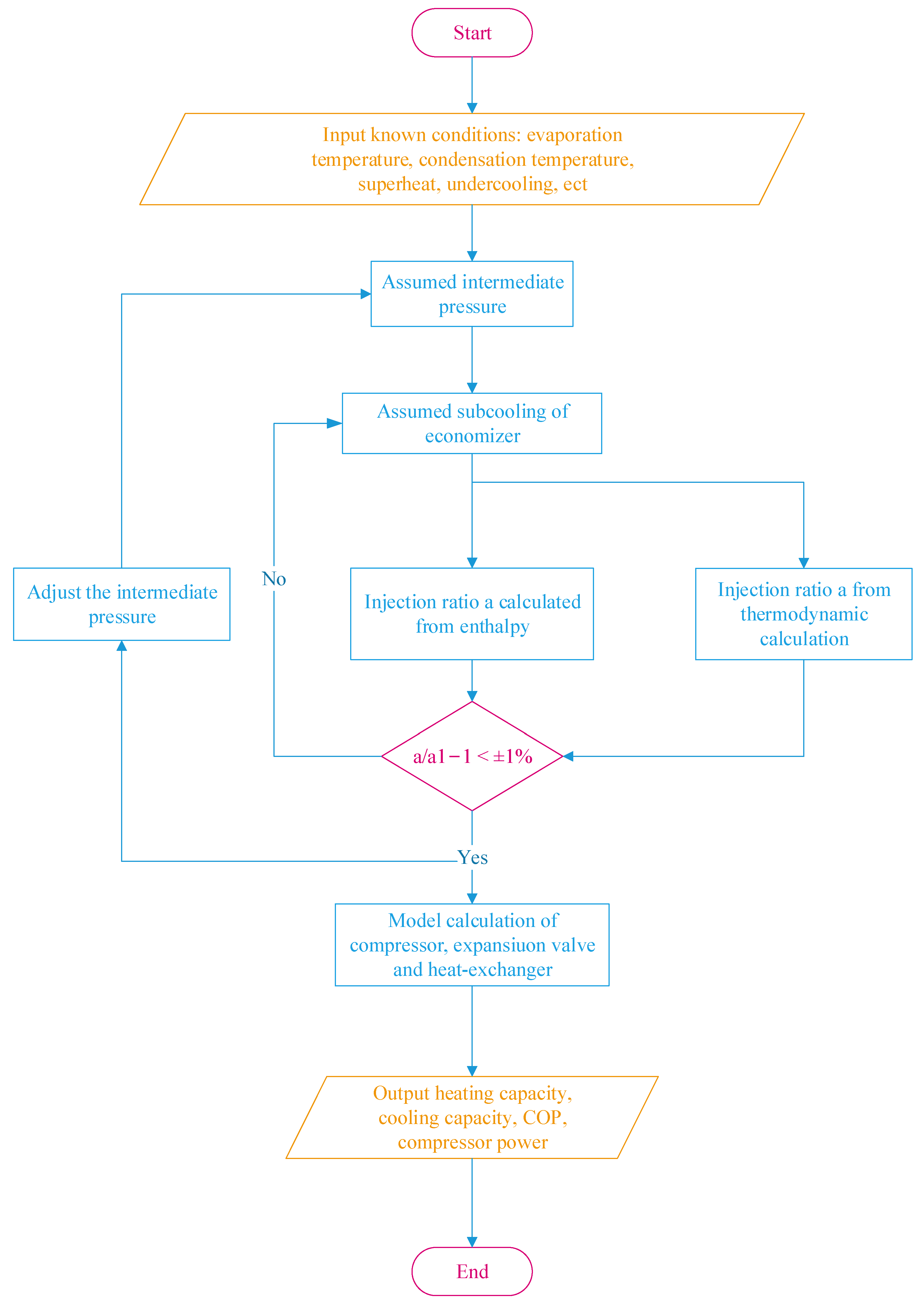 Energies 15 09542 g004 Energies 15 09542 g004