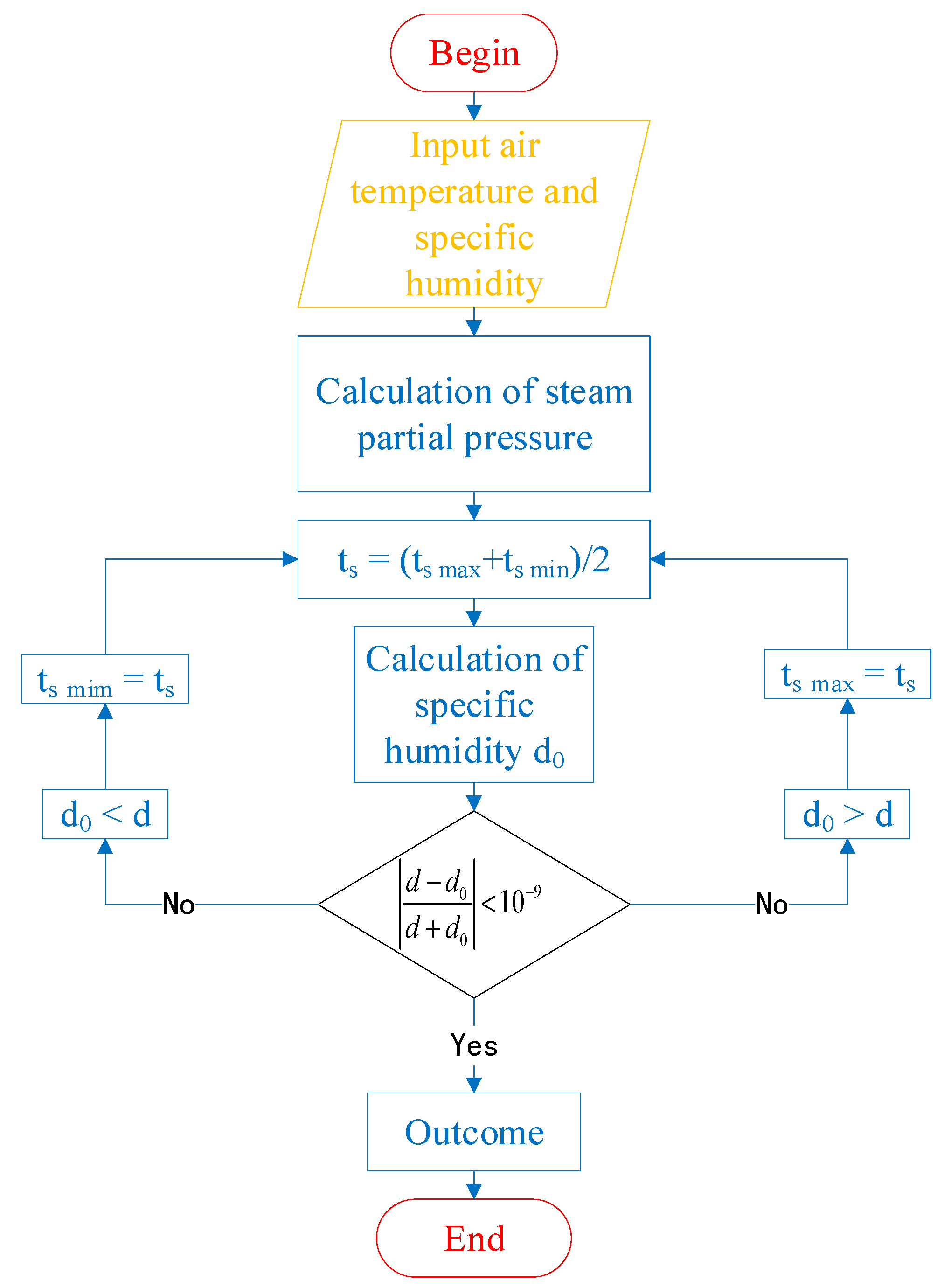 Energies 15 09542 g005 Energies 15 09542 g005