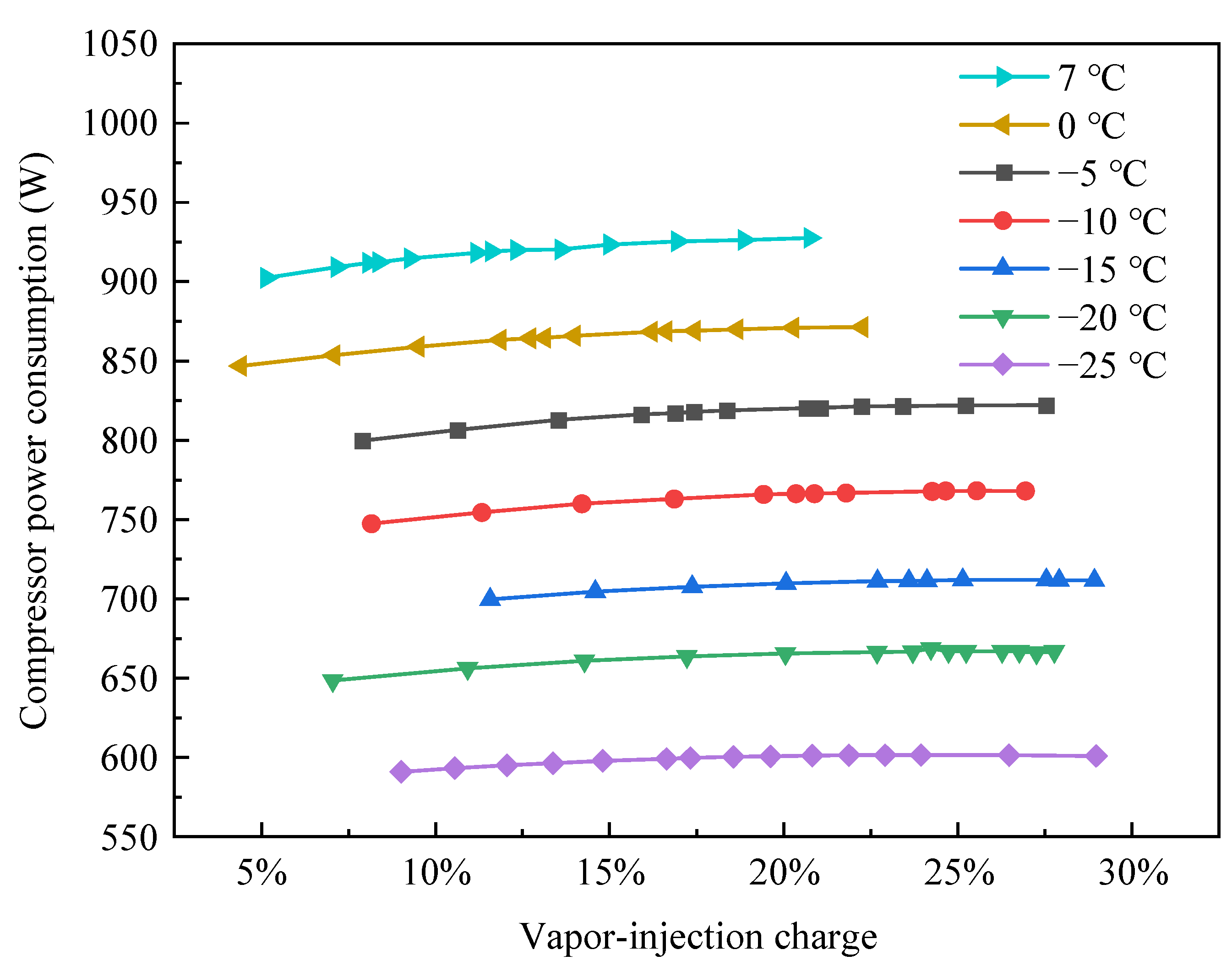 Energies 15 09542 g007 Energies 15 09542 g007