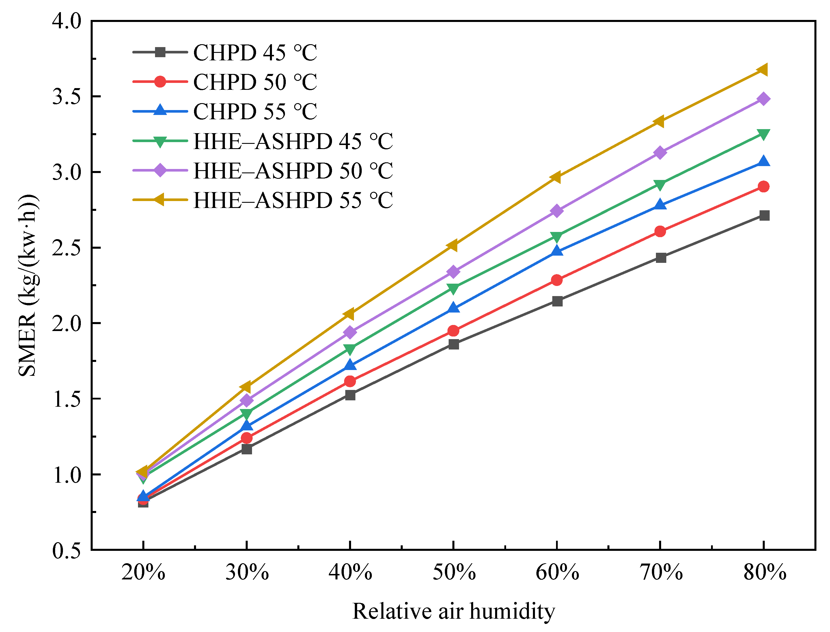 Energies 15 09542 g010 Energies 15 09542 g010