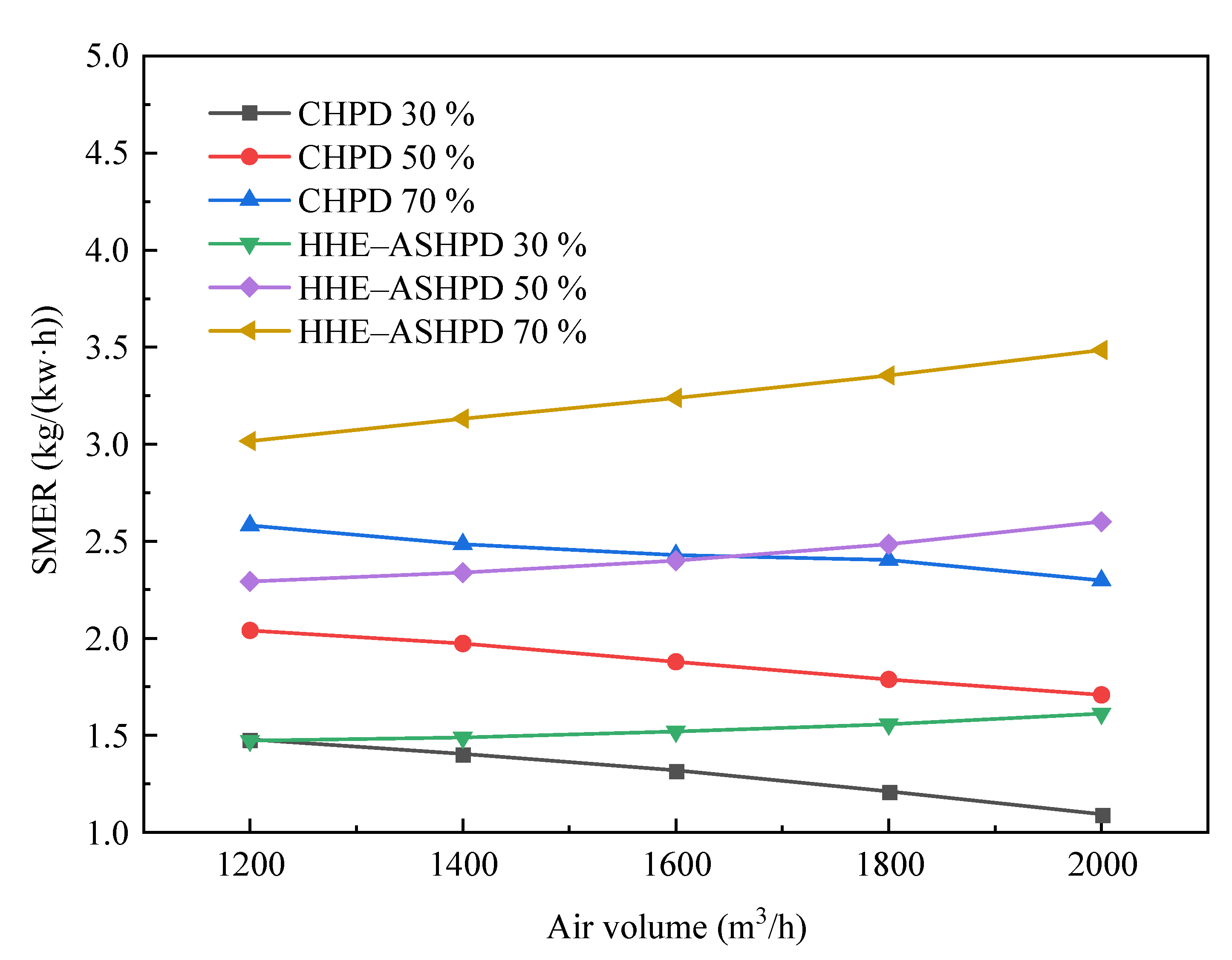 Energies 15 09542 g011 Energies 15 09542 g011