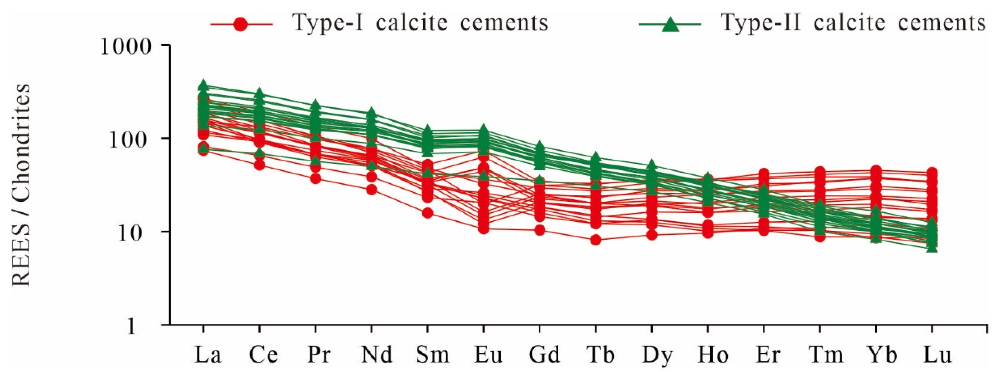 Energies 15 09544 g009 Energies 15 09544 g009