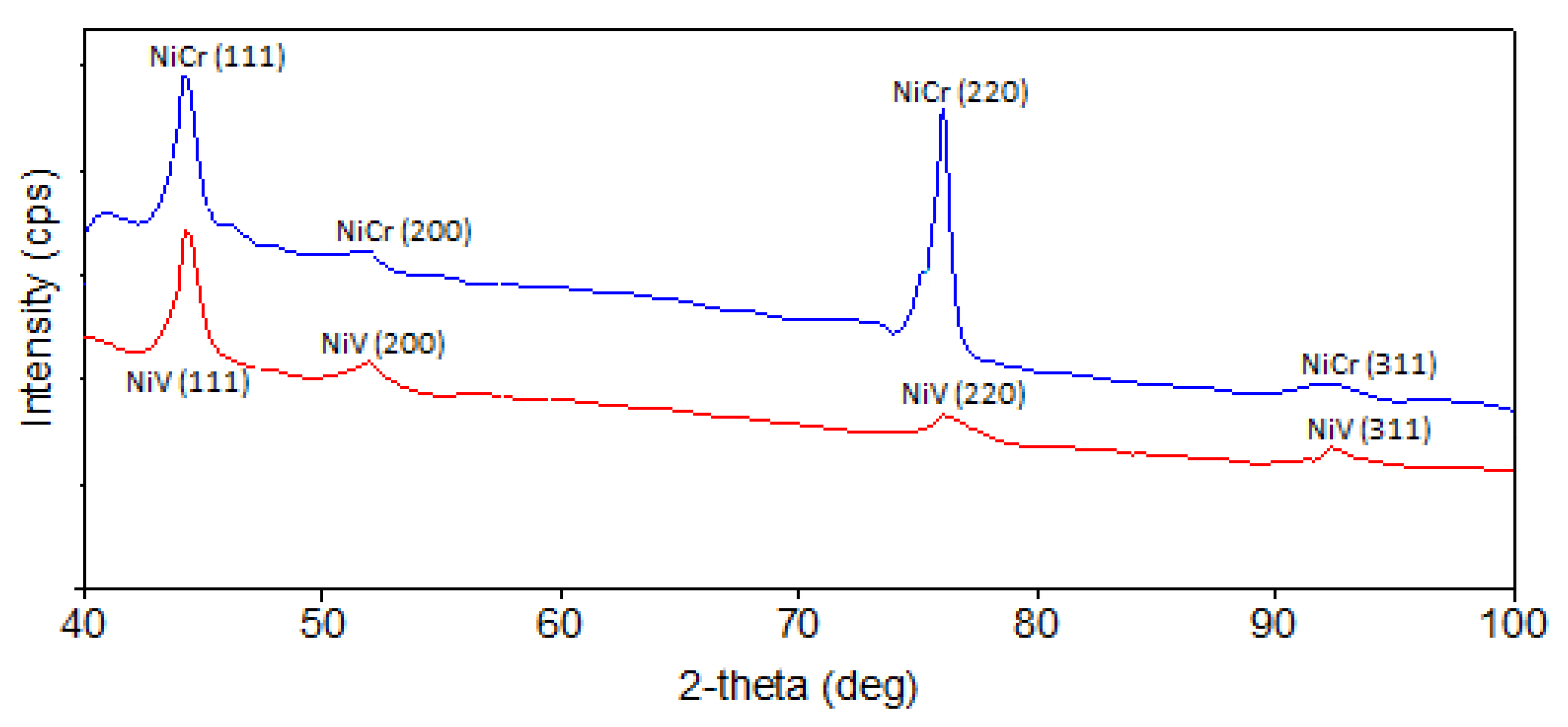 Energies 15 09547 g003 Energies 15 09547 g003