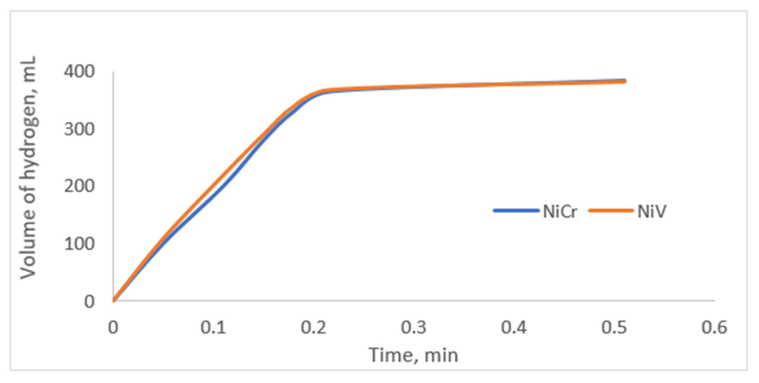 Energies 15 09547 g007 Energies 15 09547 g007