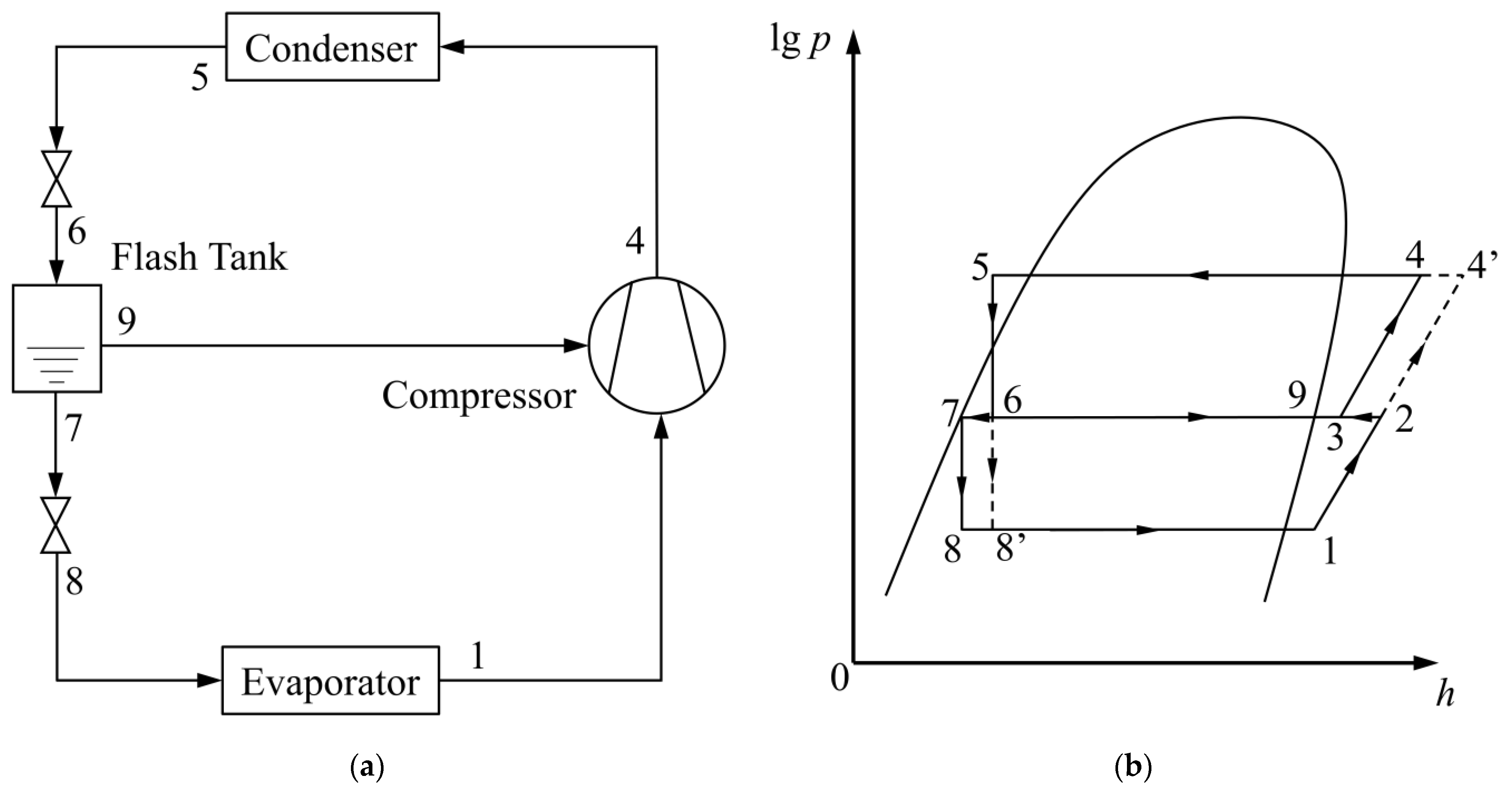 Energies 15 09562 g001 Energies 15 09562 g001
