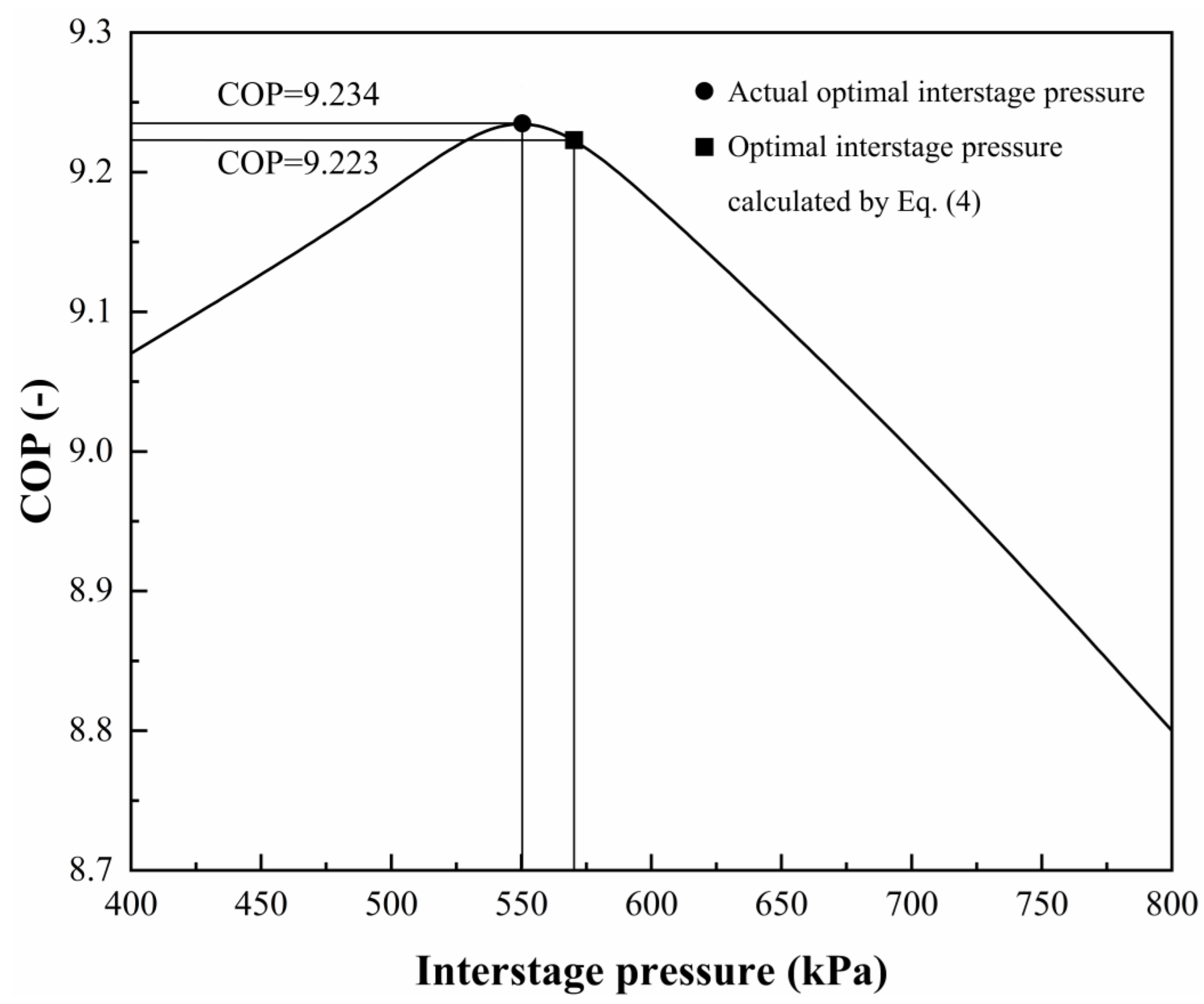 Energies 15 09562 g003 Energies 15 09562 g003