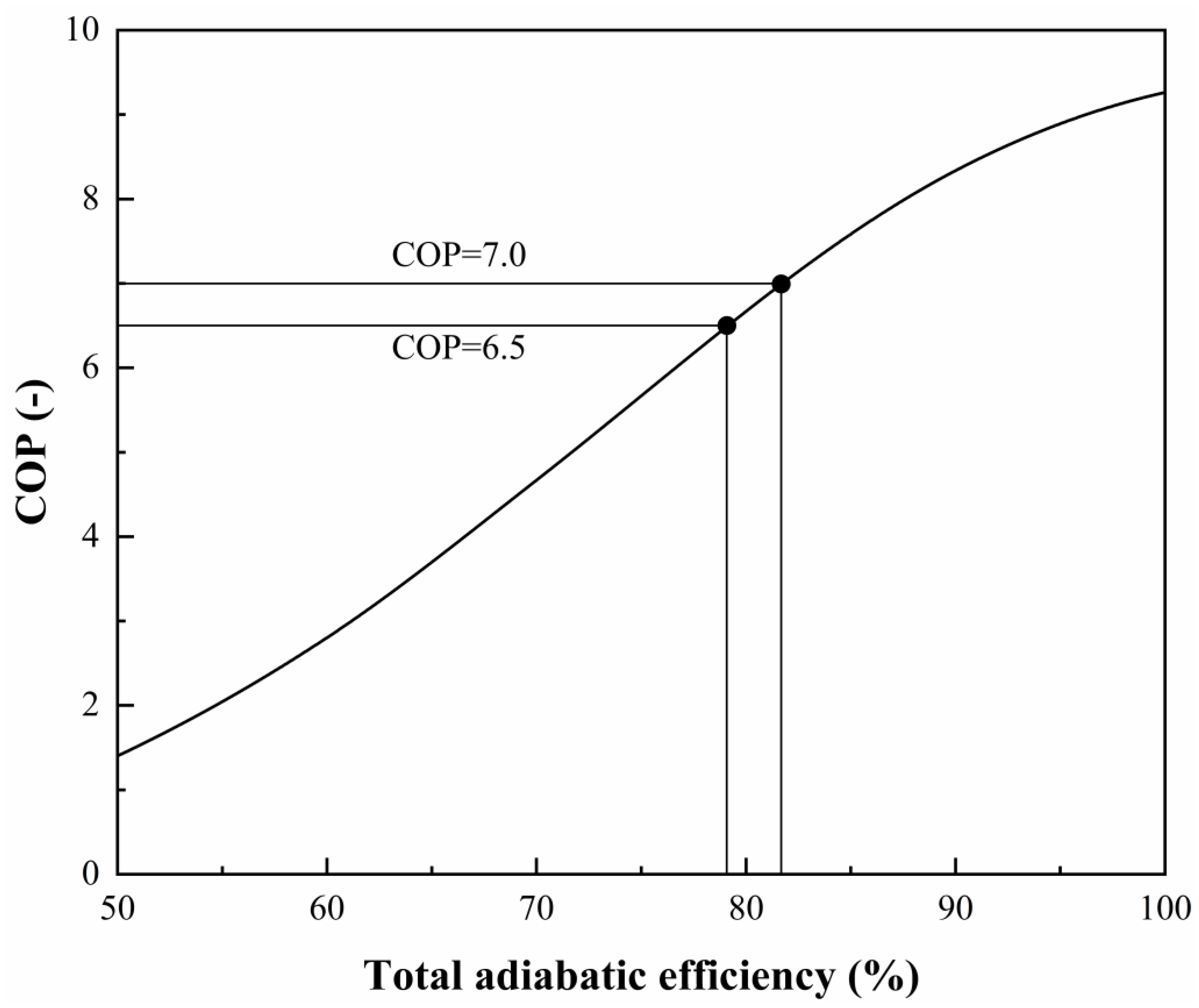 Energies 15 09562 g004 Energies 15 09562 g004