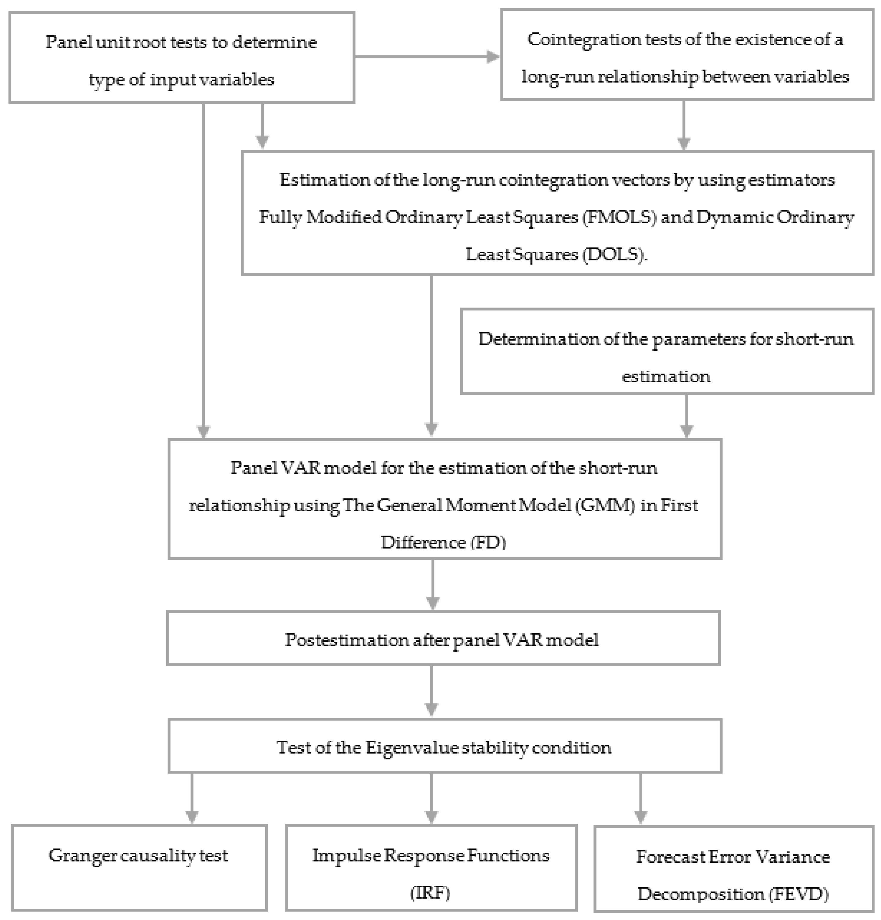 Energies 15 09563 g001