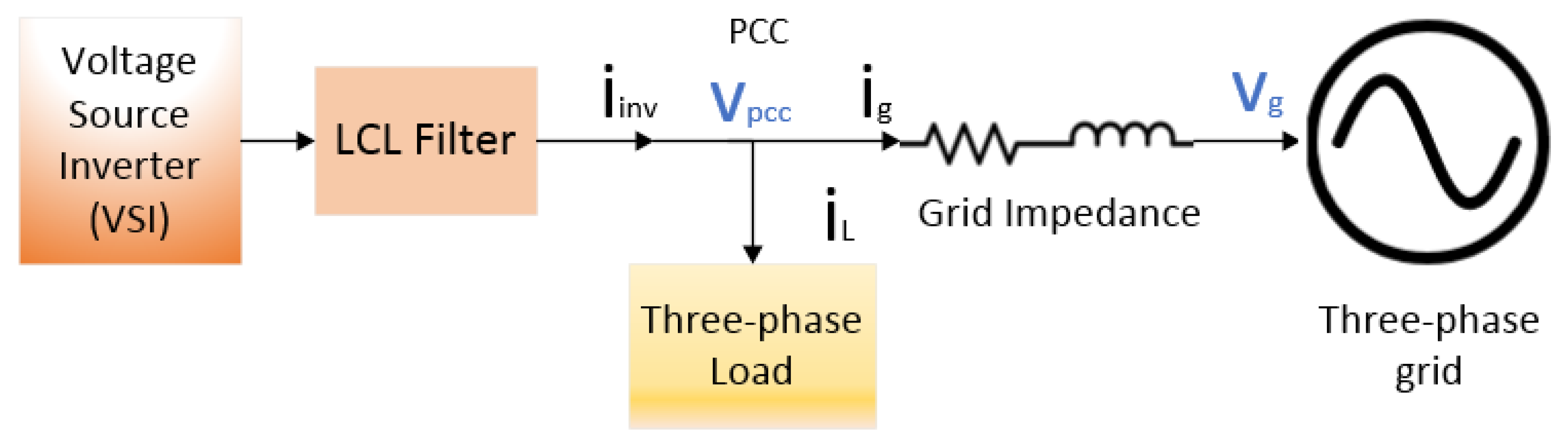 Energies 15 09564 g001 Energies 15 09564 g001