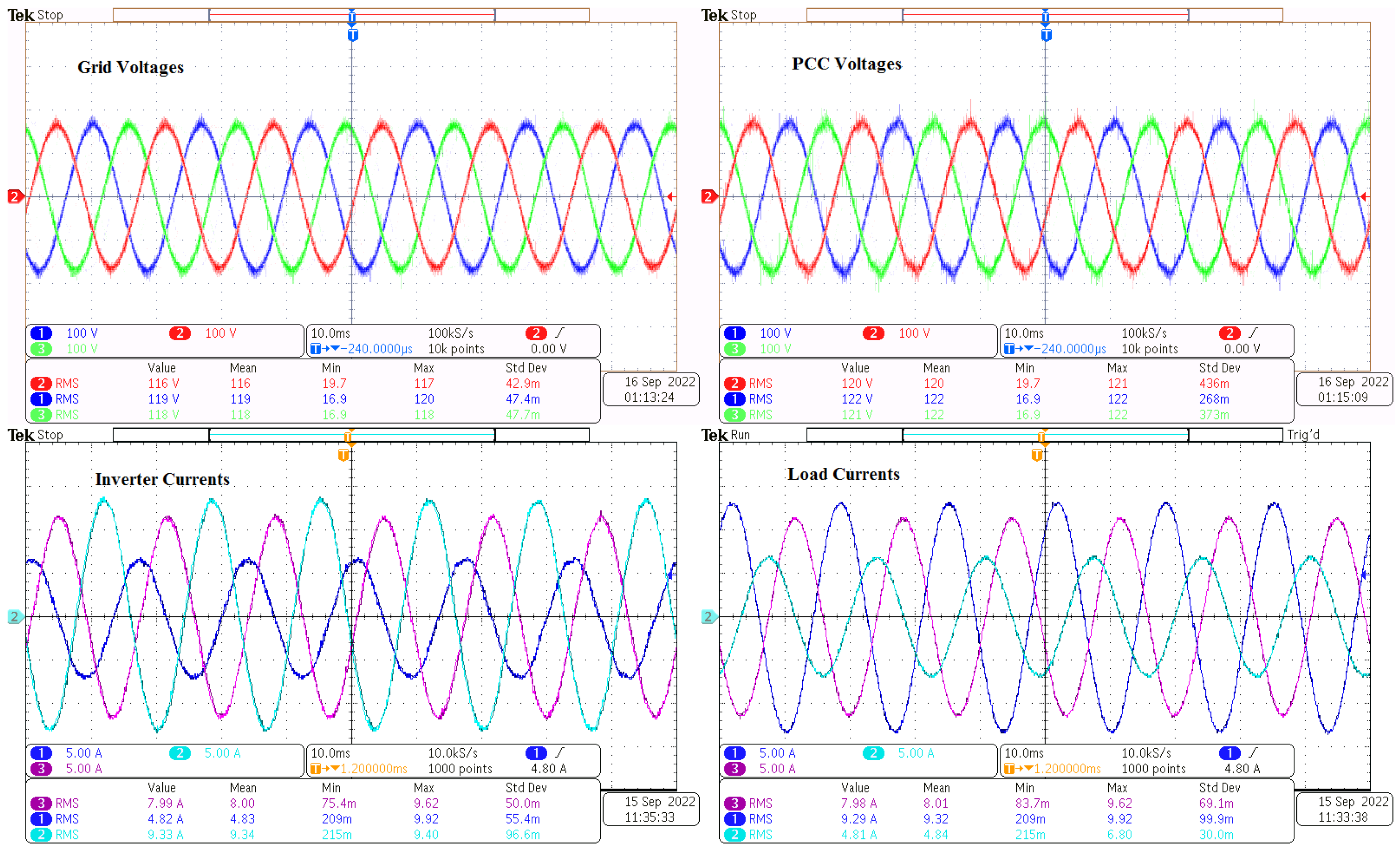 Energies 15 09564 g017 Energies 15 09564 g017