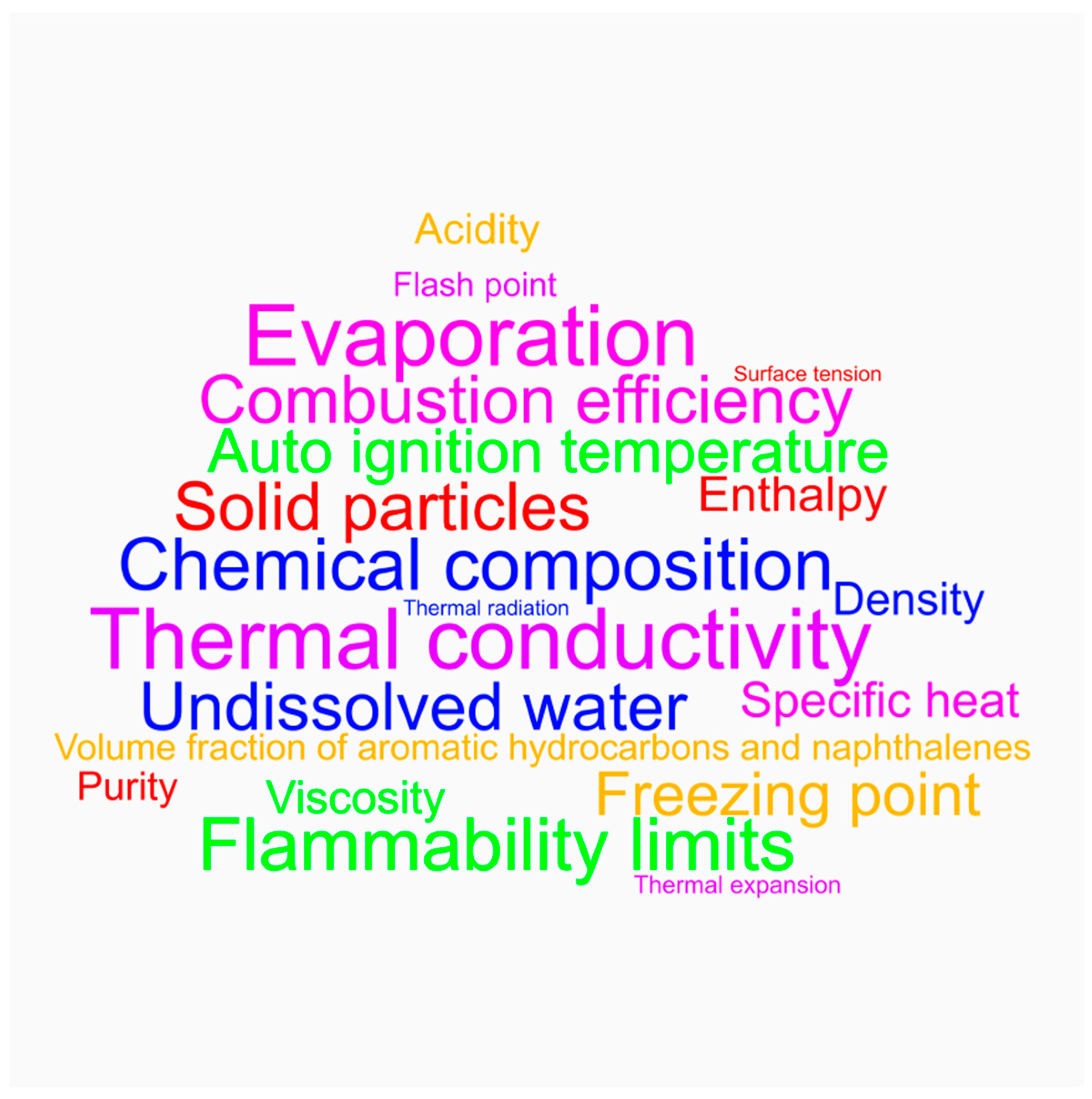 Energies 15 09565 g002 Energies 15 09565 g002