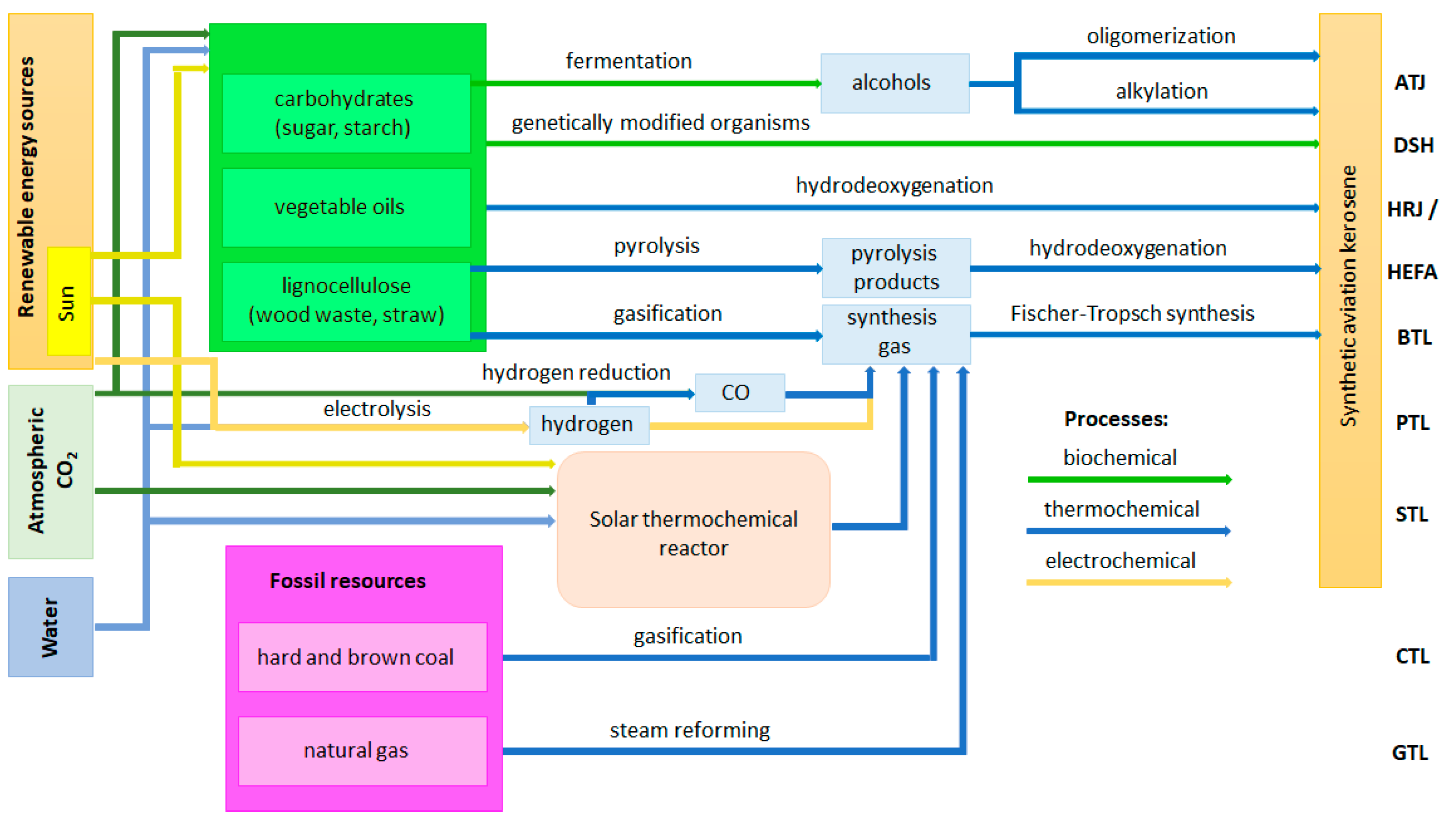 Energies 15 09565 g003 Energies 15 09565 g003