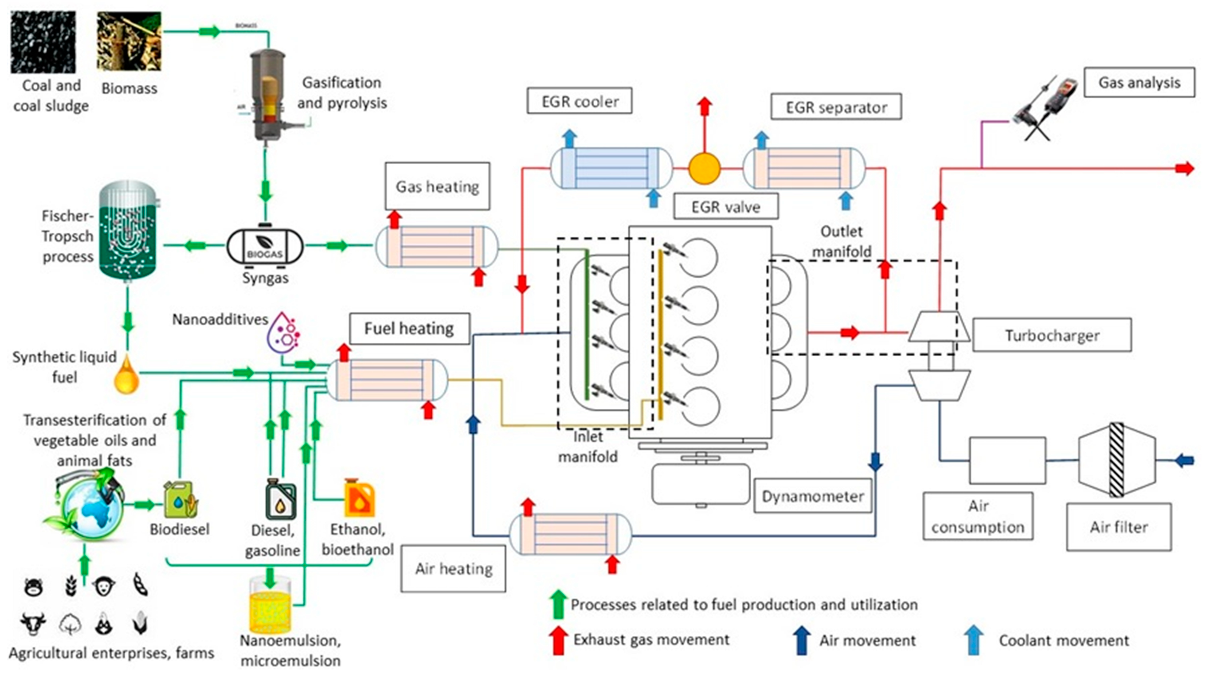 Energies 15 09565 g004 Energies 15 09565 g004