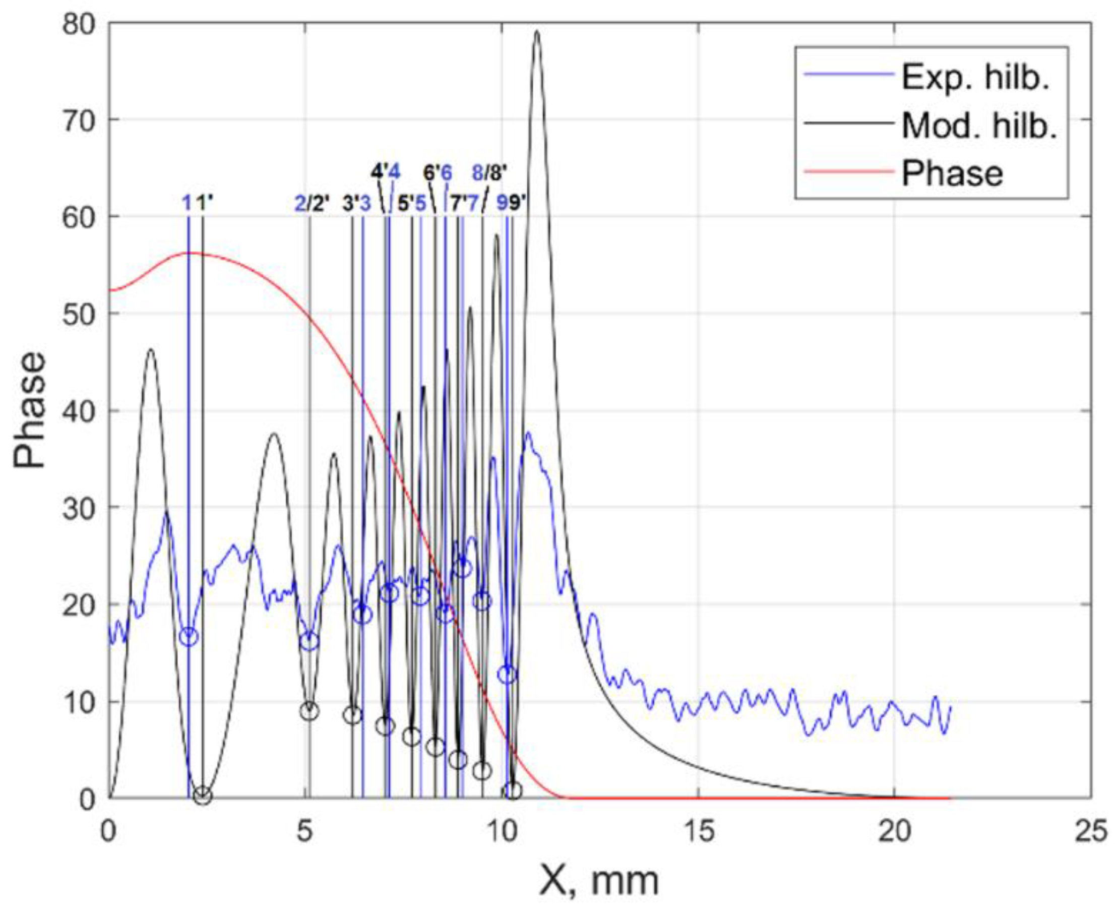 Energies 15 09566 g005