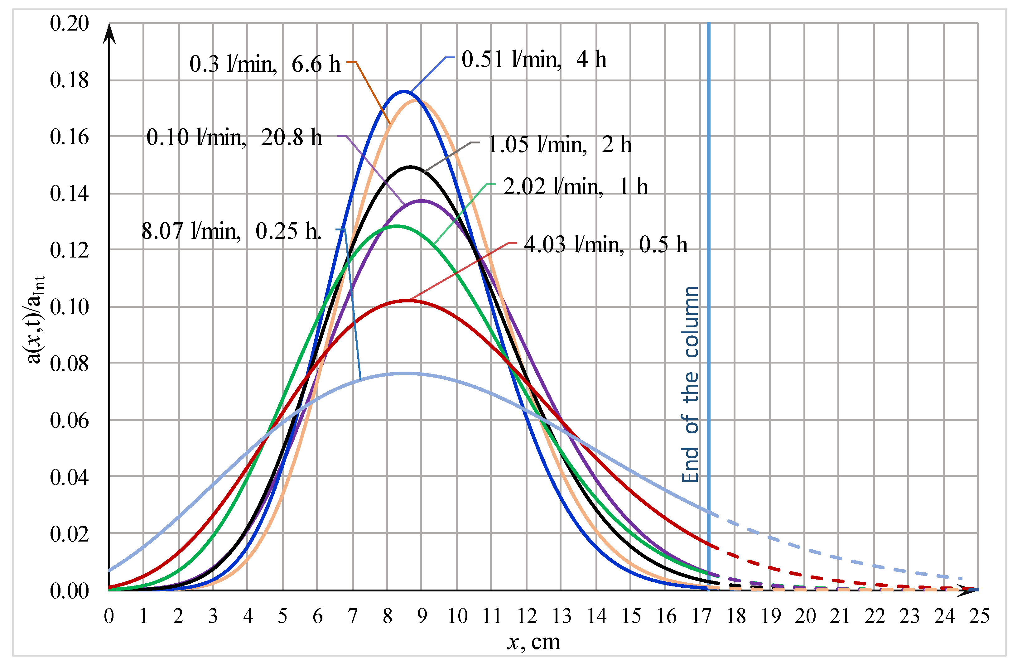 Energies 15 09569 g007