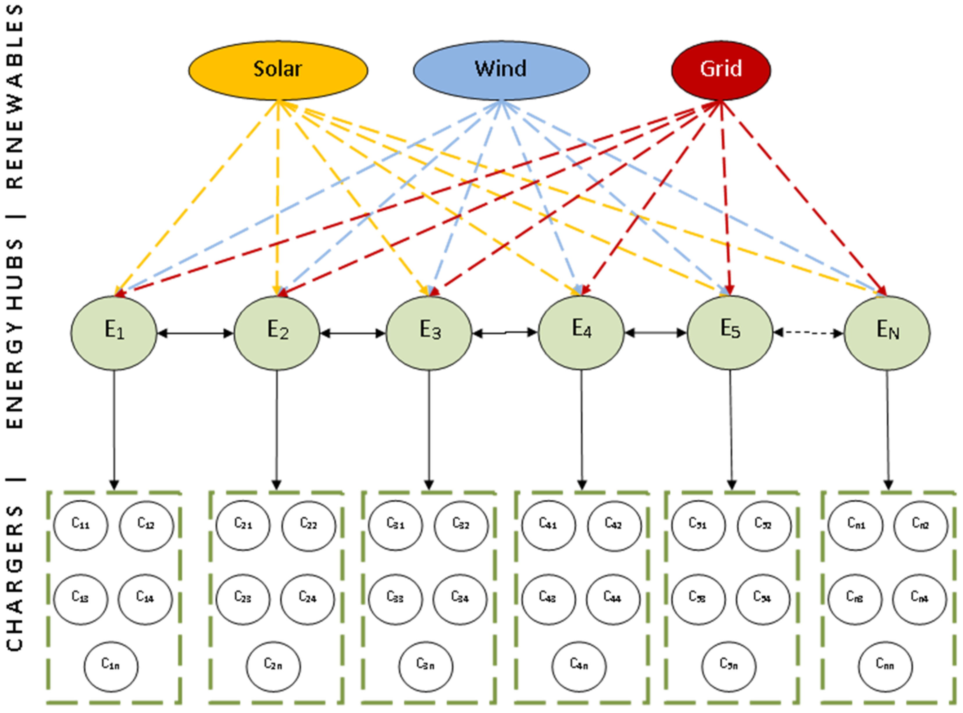 Energies 15 09572 g001 Energies 15 09572 g001