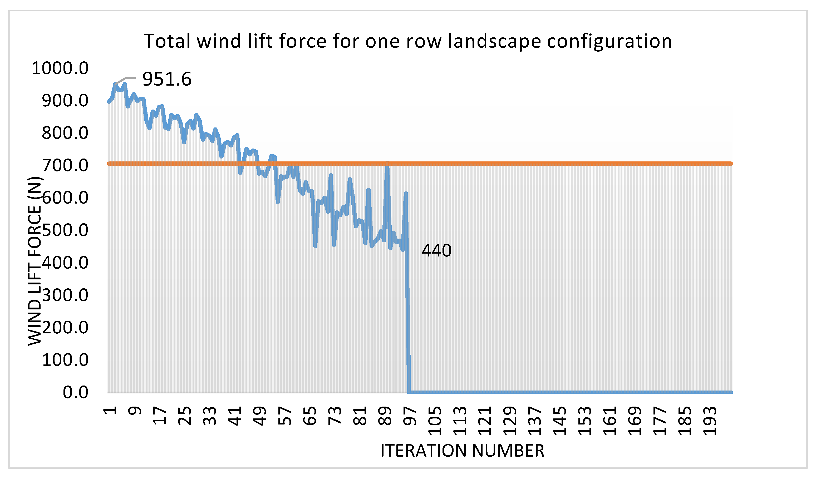 Energies 15 09580 g005