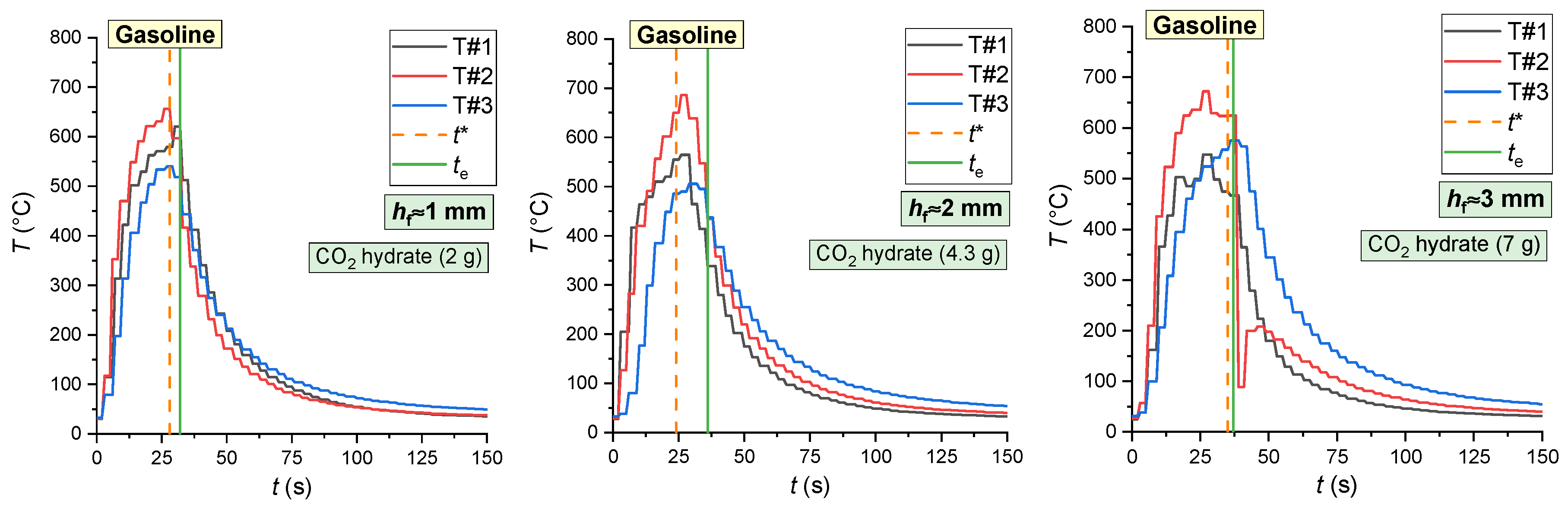 Energies 15 09585 g015 Energies 15 09585 g015