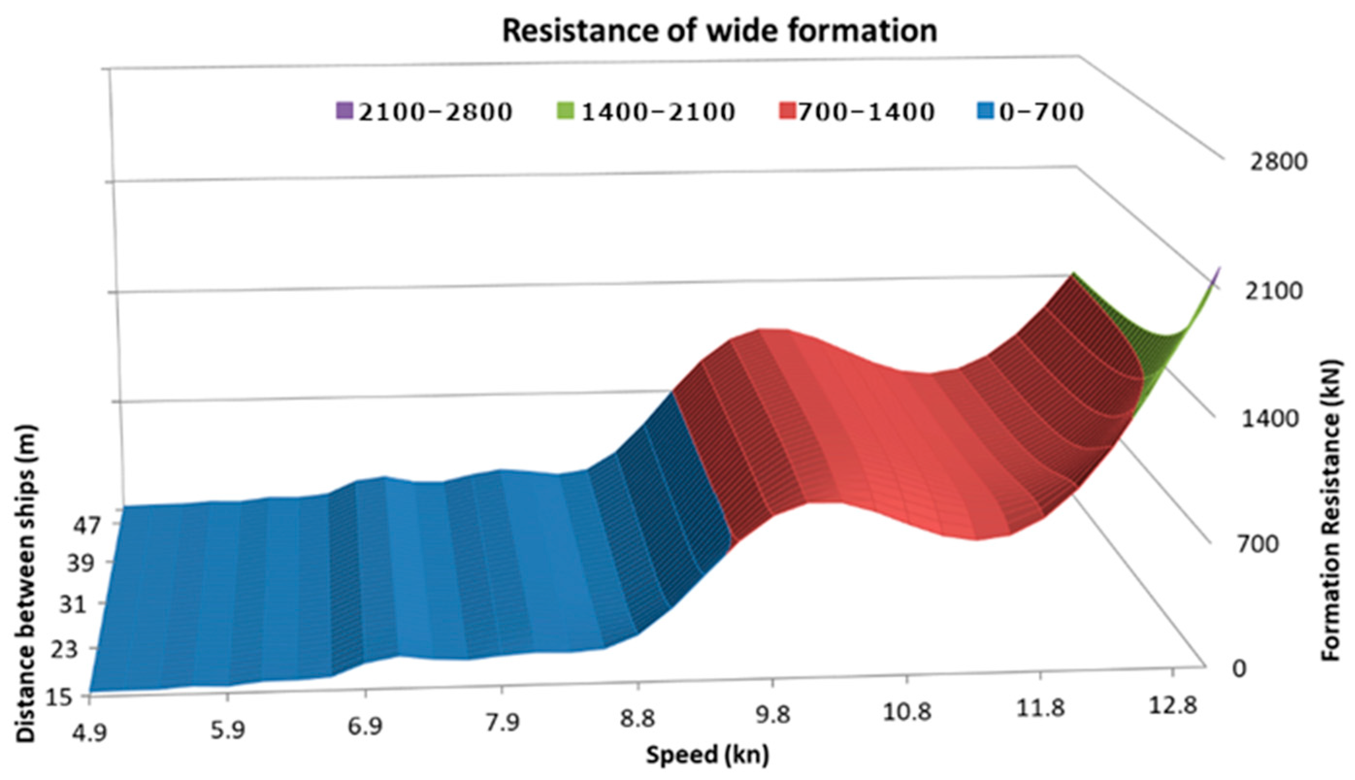 Energies 15 09592 g008