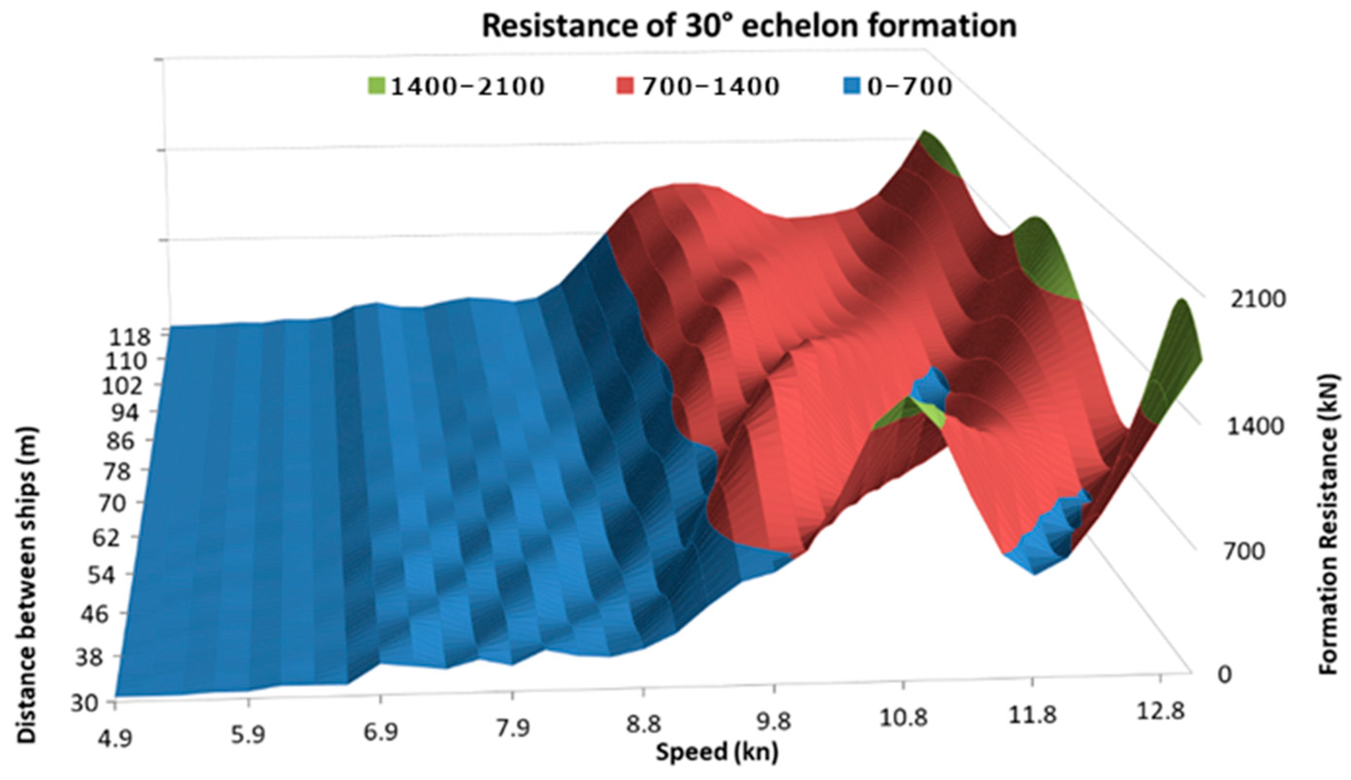 Energies 15 09592 g009