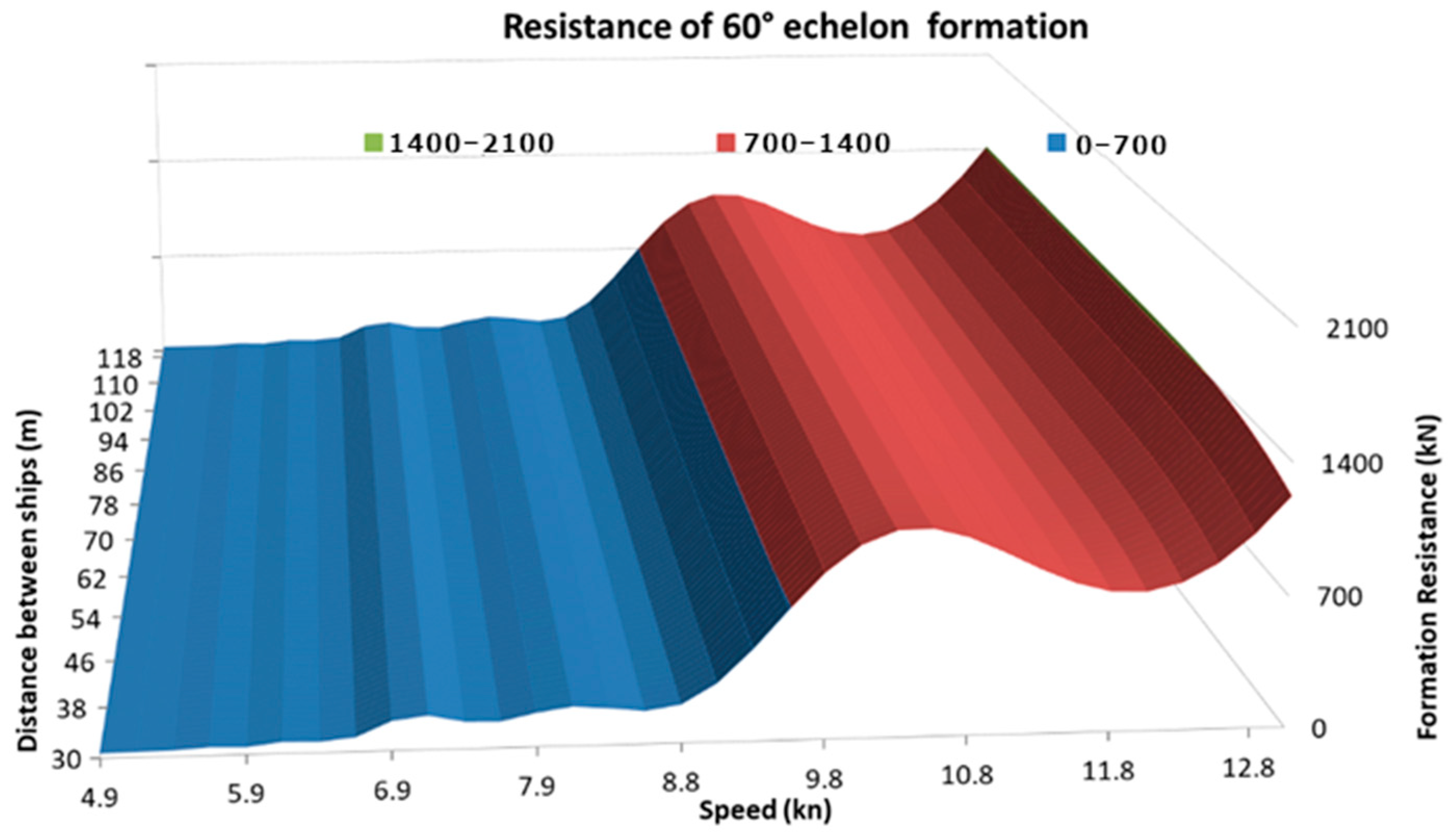 Energies 15 09592 g011