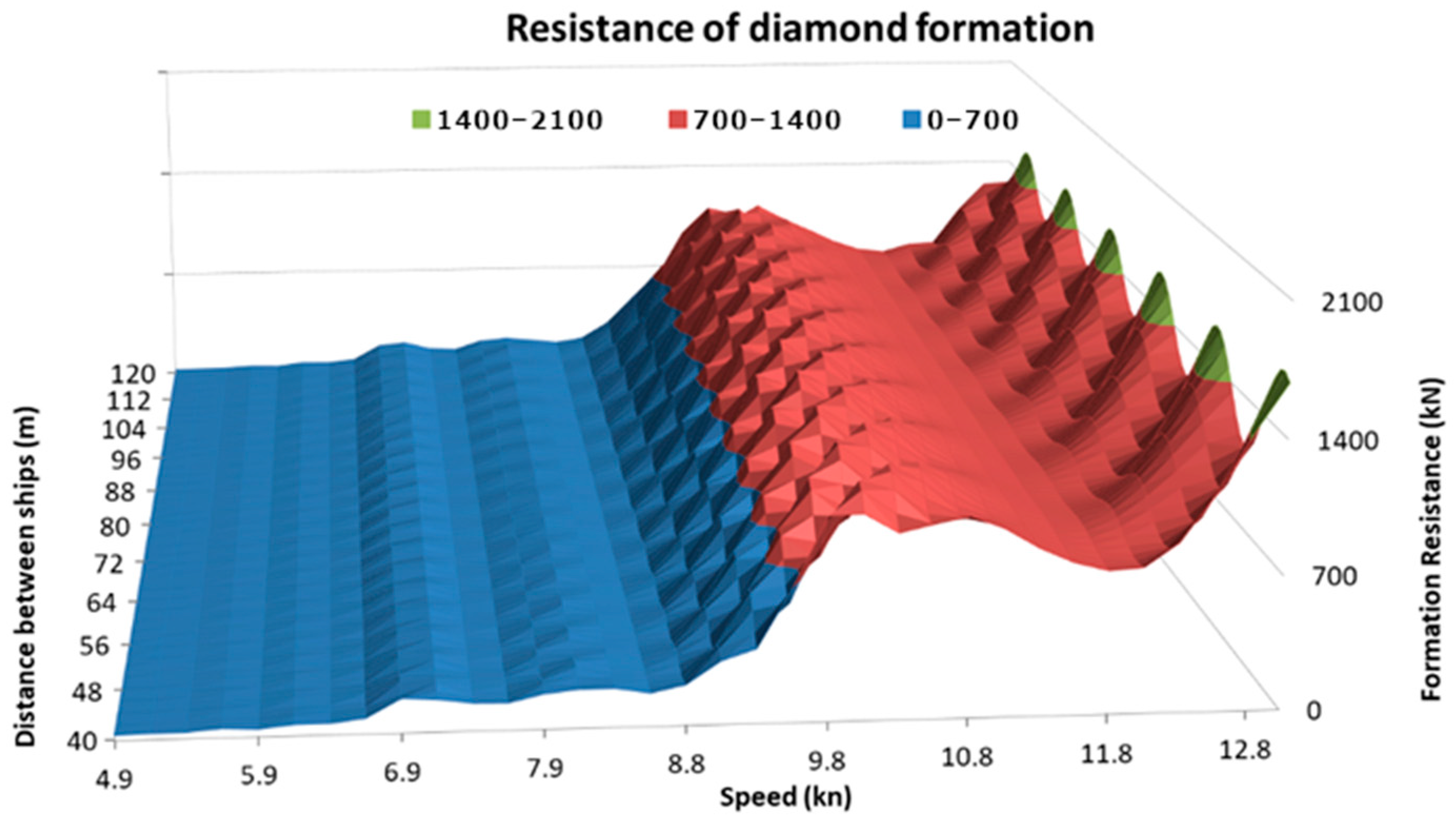Energies 15 09592 g012