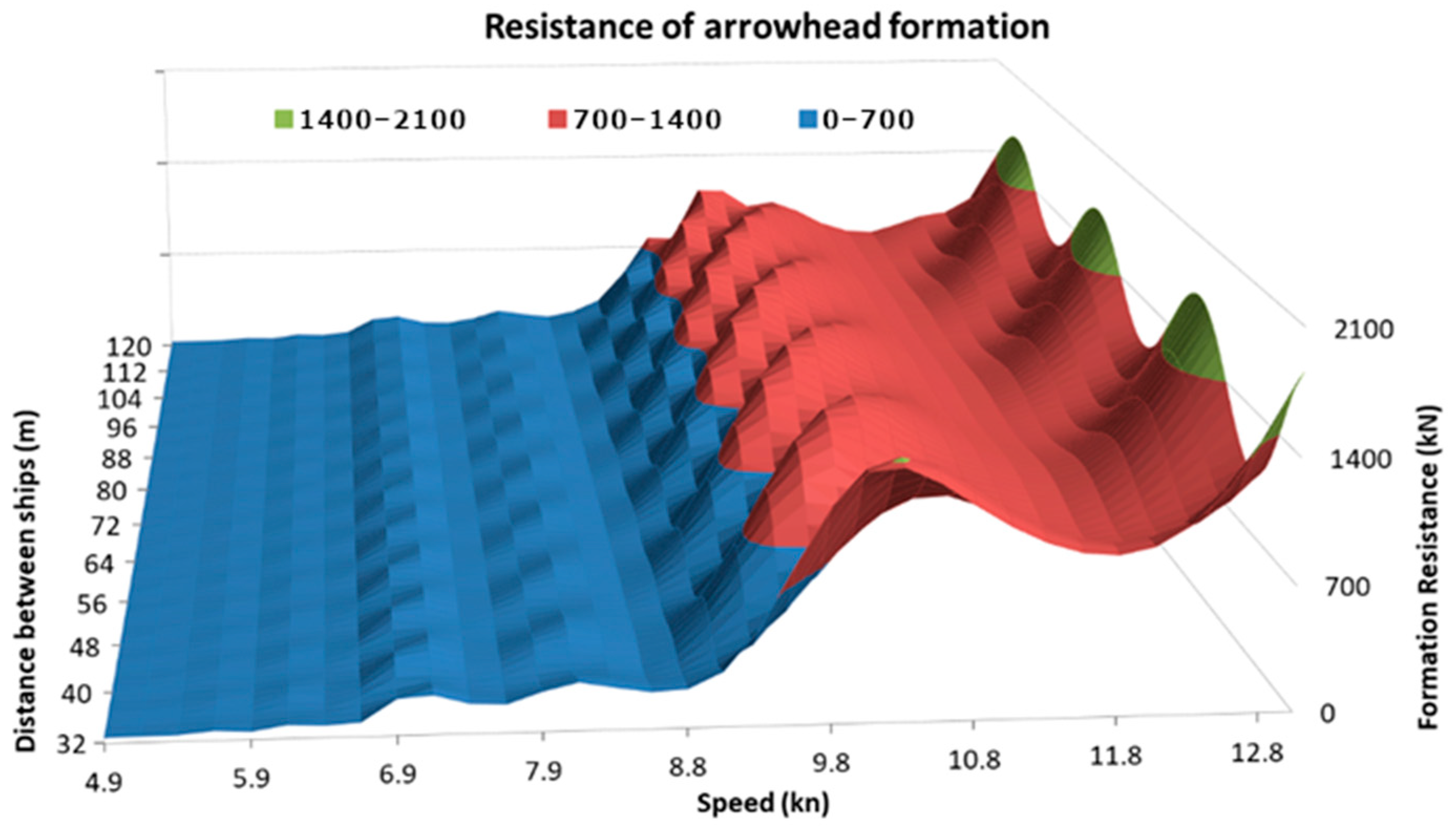 Energies 15 09592 g013