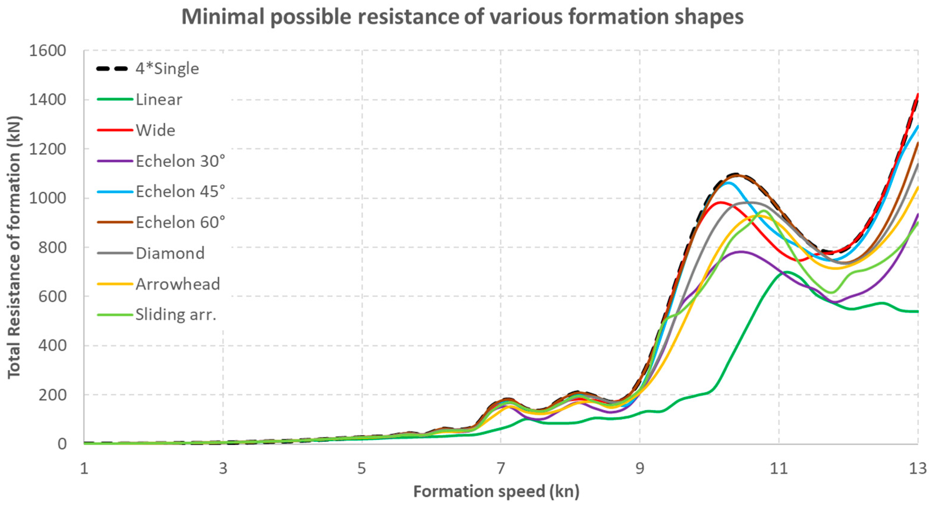 Energies 15 09592 g016