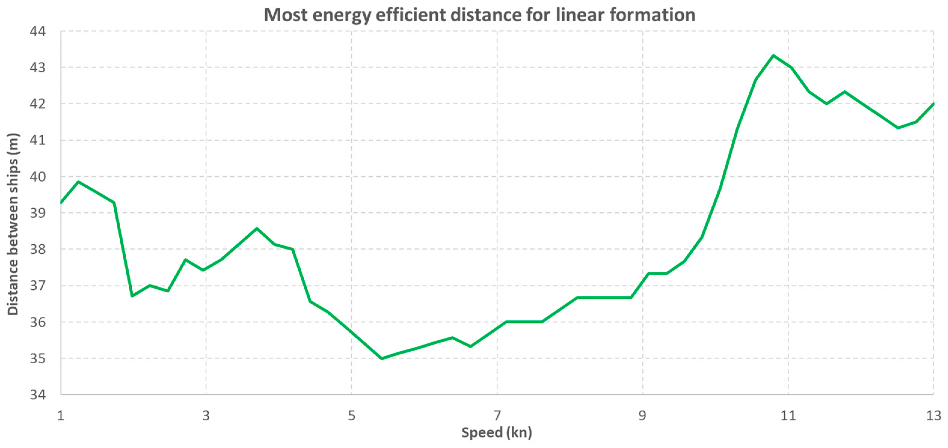 Energies 15 09592 g018