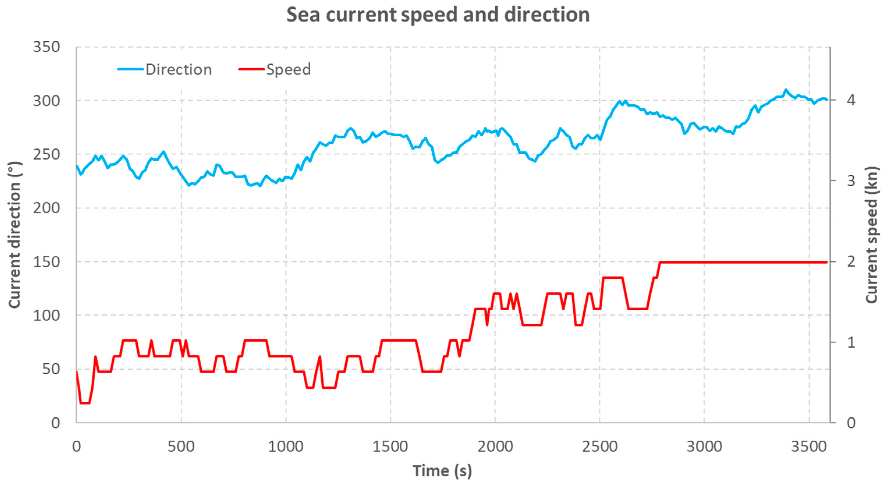 Energies 15 09592 g022