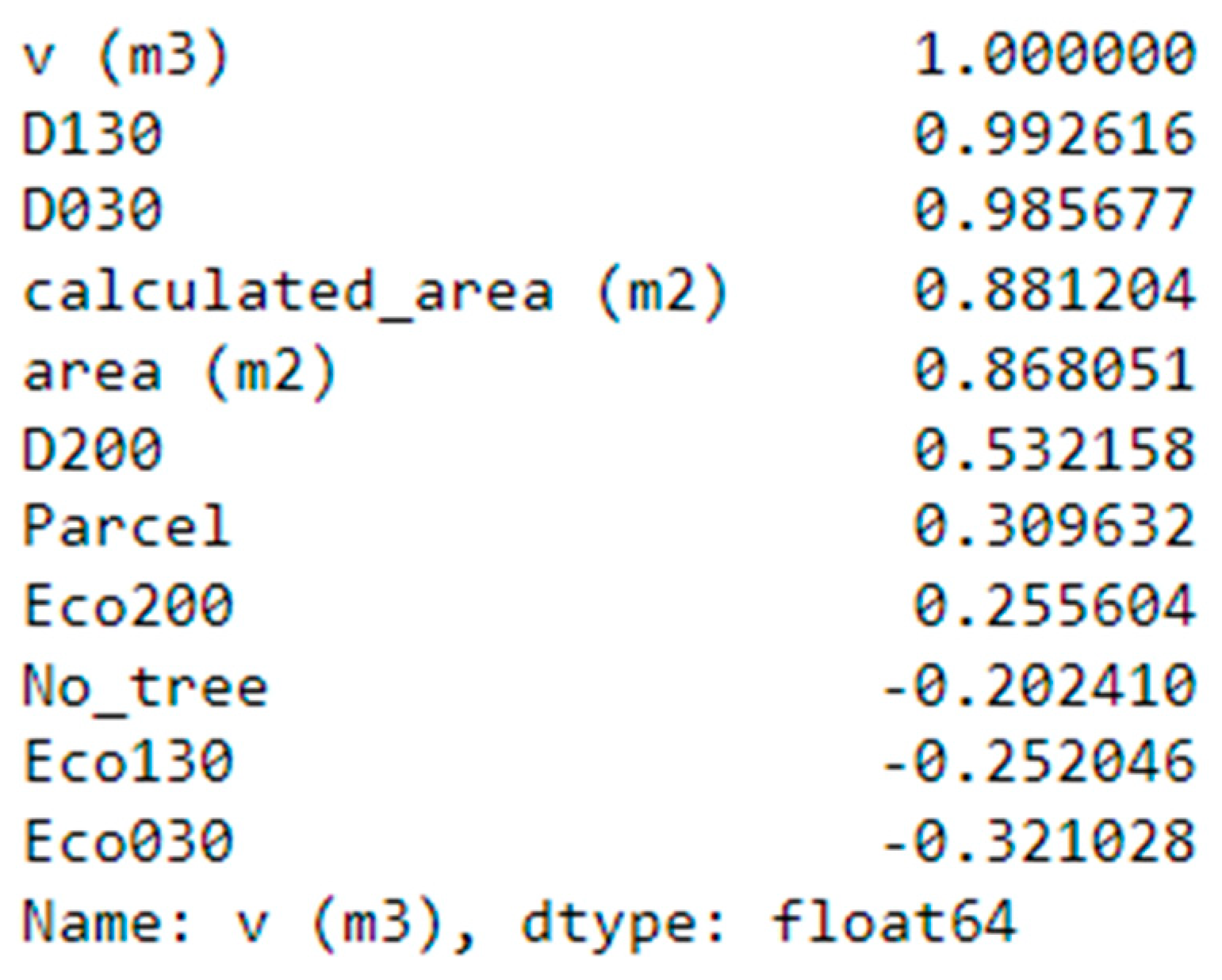 Energies 15 09593 g005