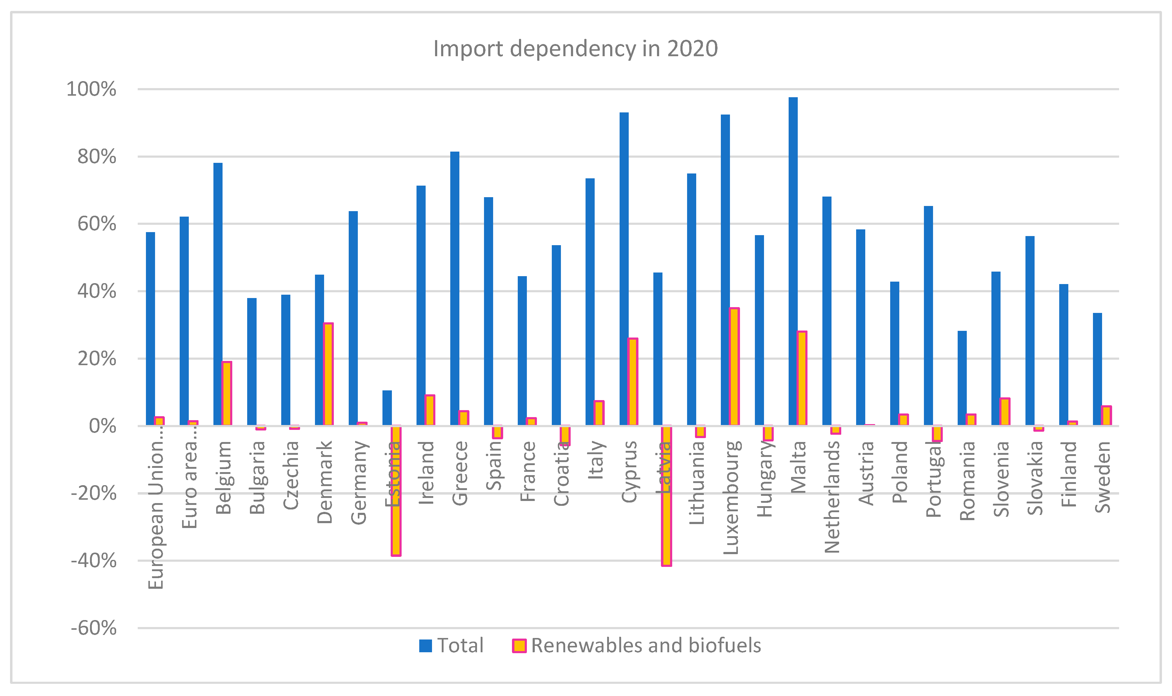 Energies 15 09601 g002