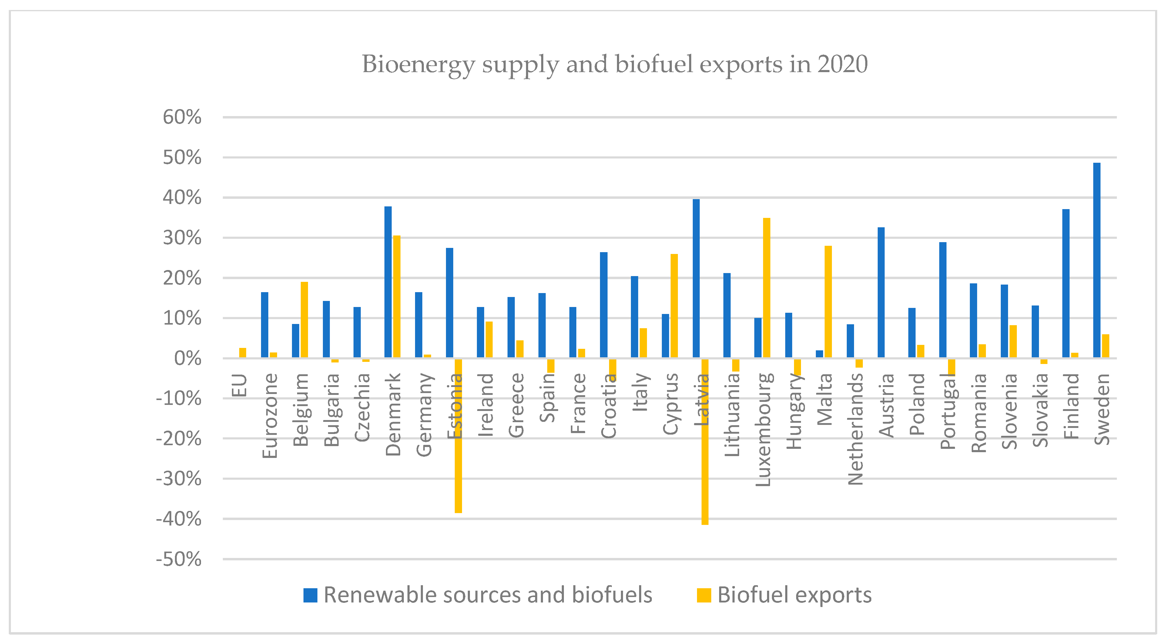 Energies 15 09601 g003