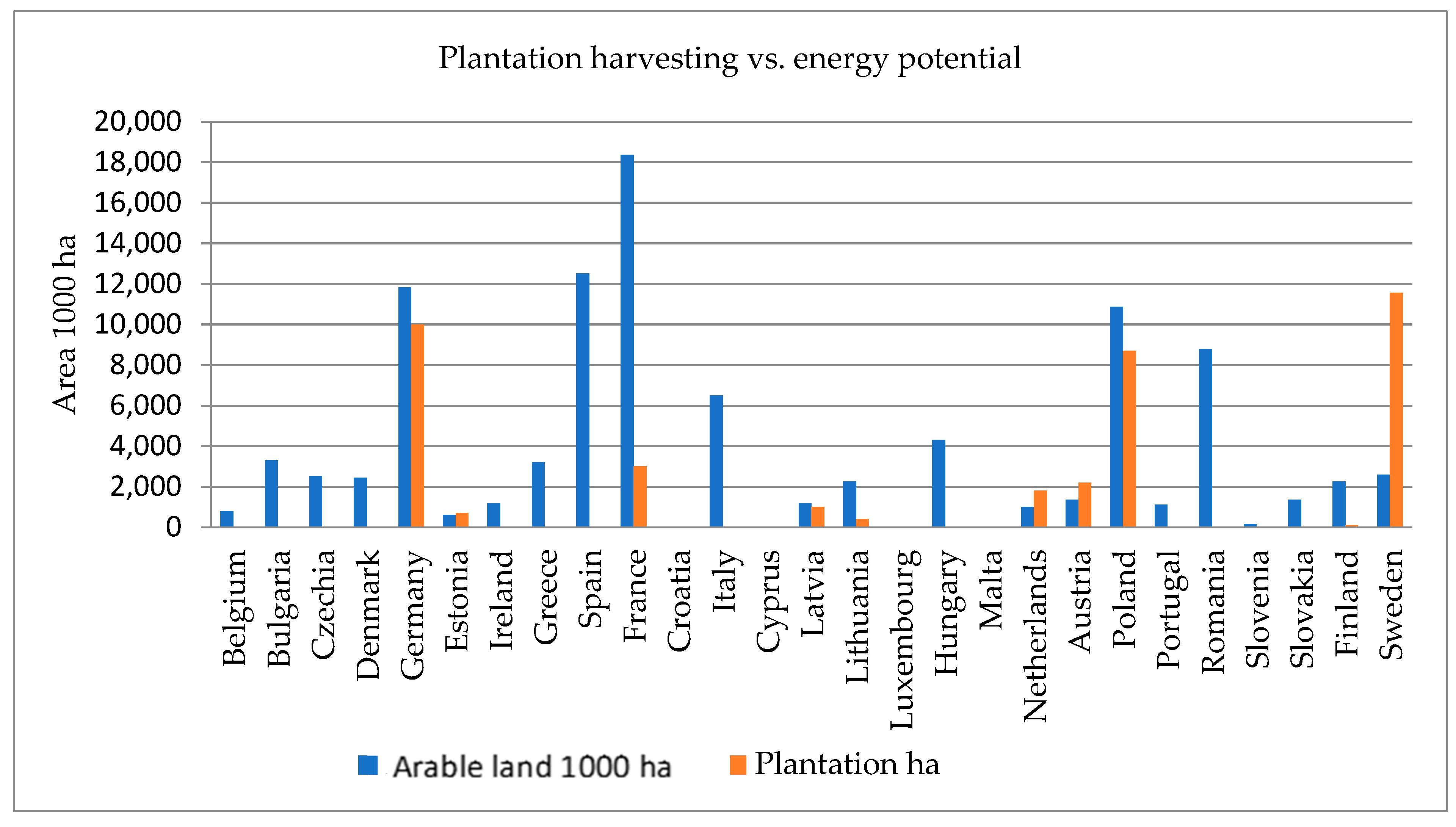 Energies 15 09601 g005