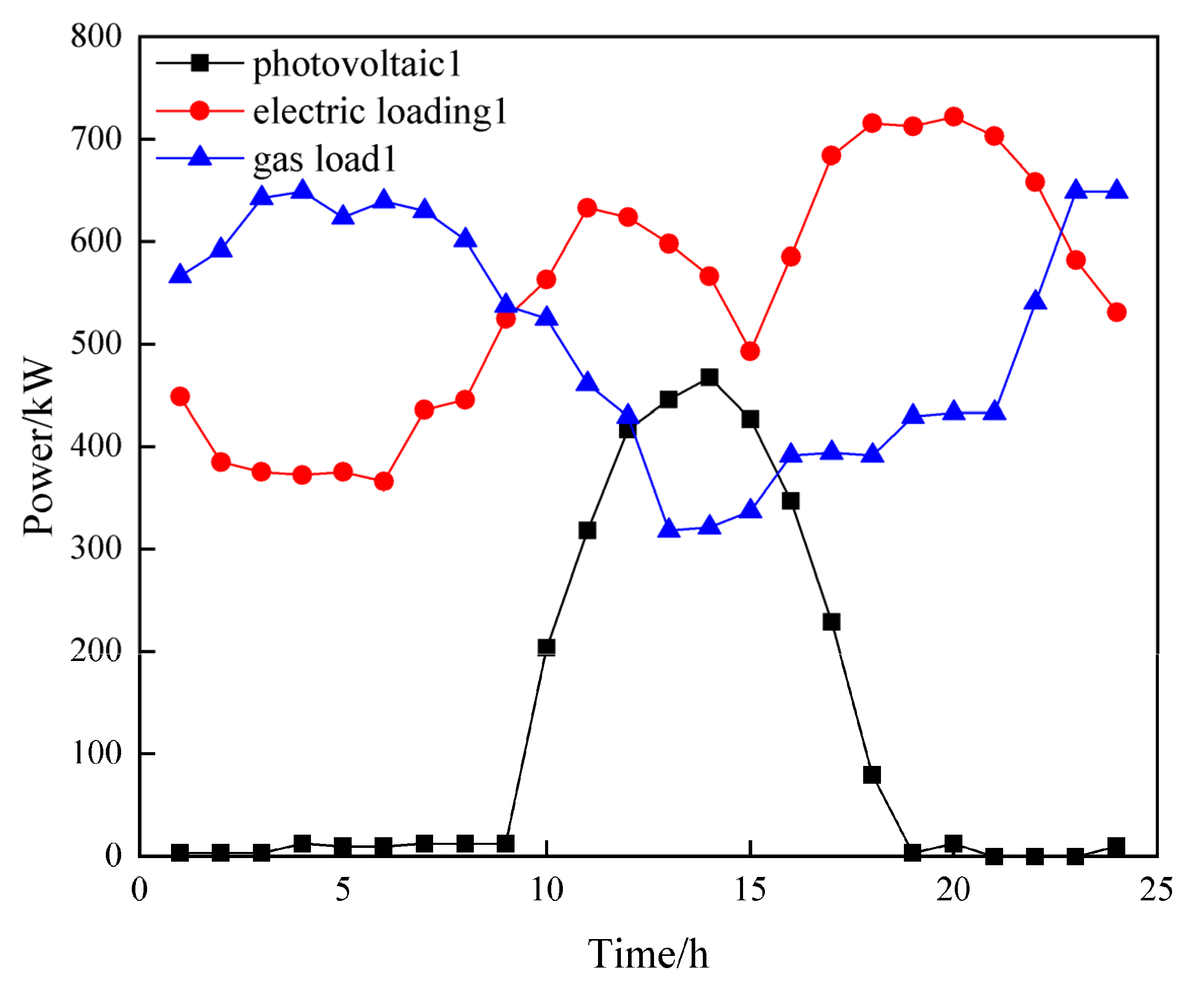 Energies 15 09604 g003