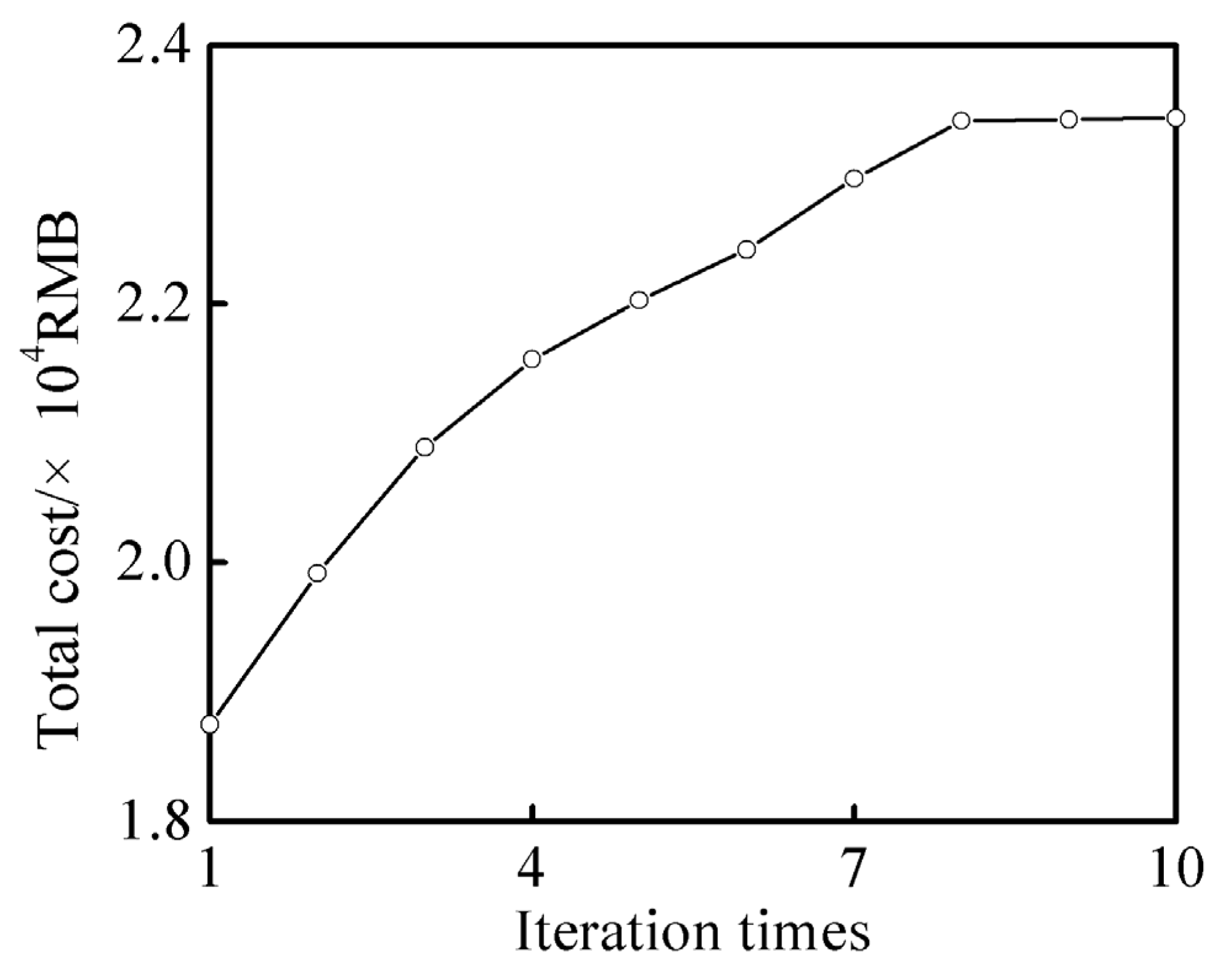 Energies 15 09604 g006